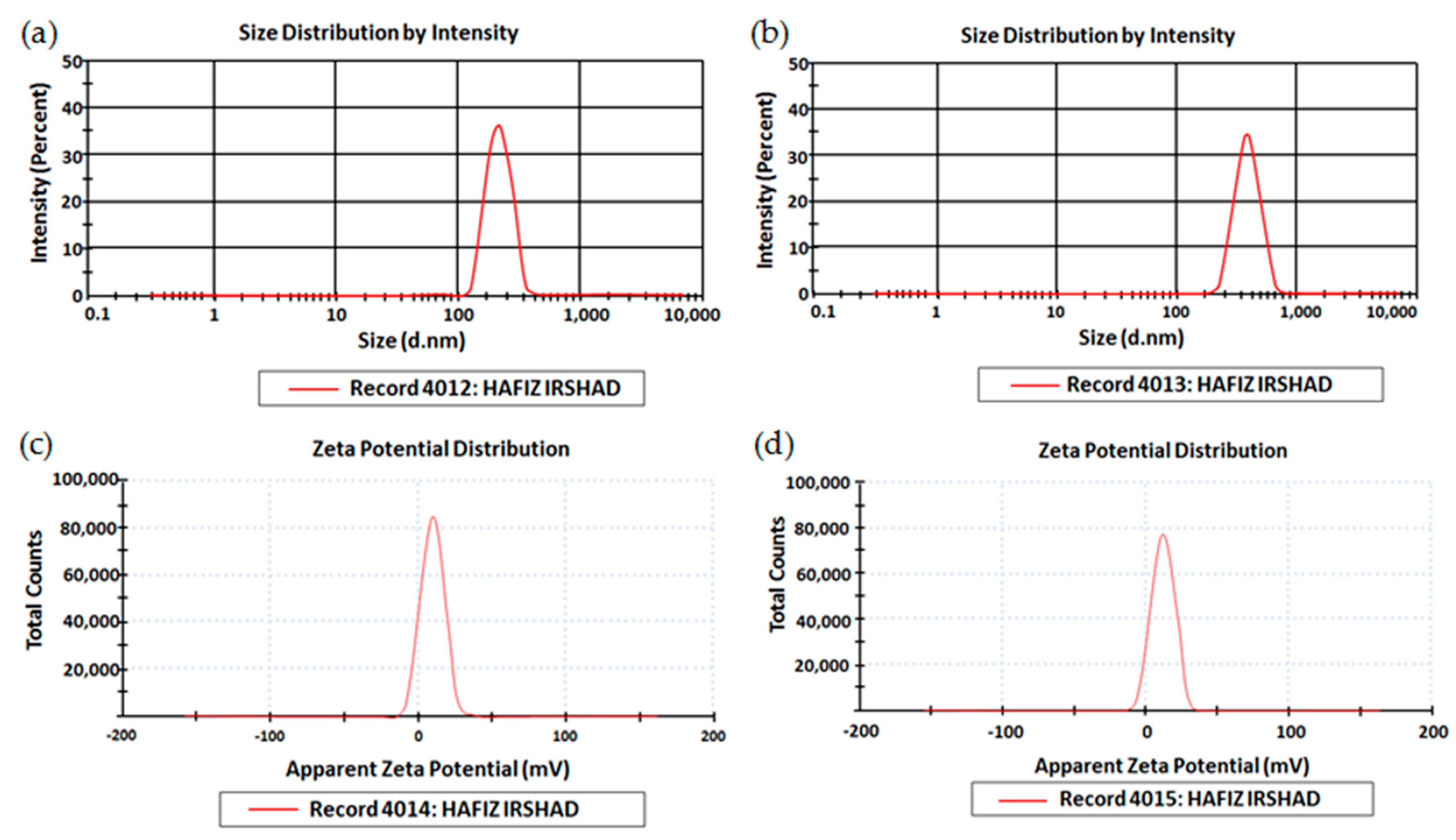 Polymers 15 01298 g003