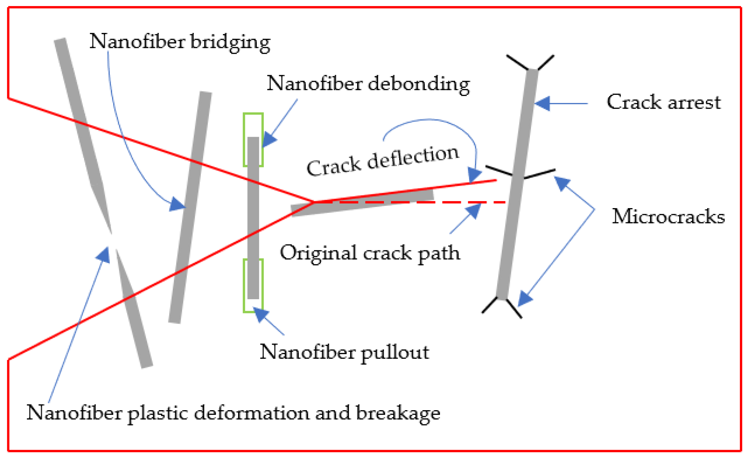 Polymers 15 01380 g004