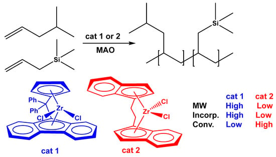 Polymers Free Full Text Polymerization Of Allyltrimethylisilane And