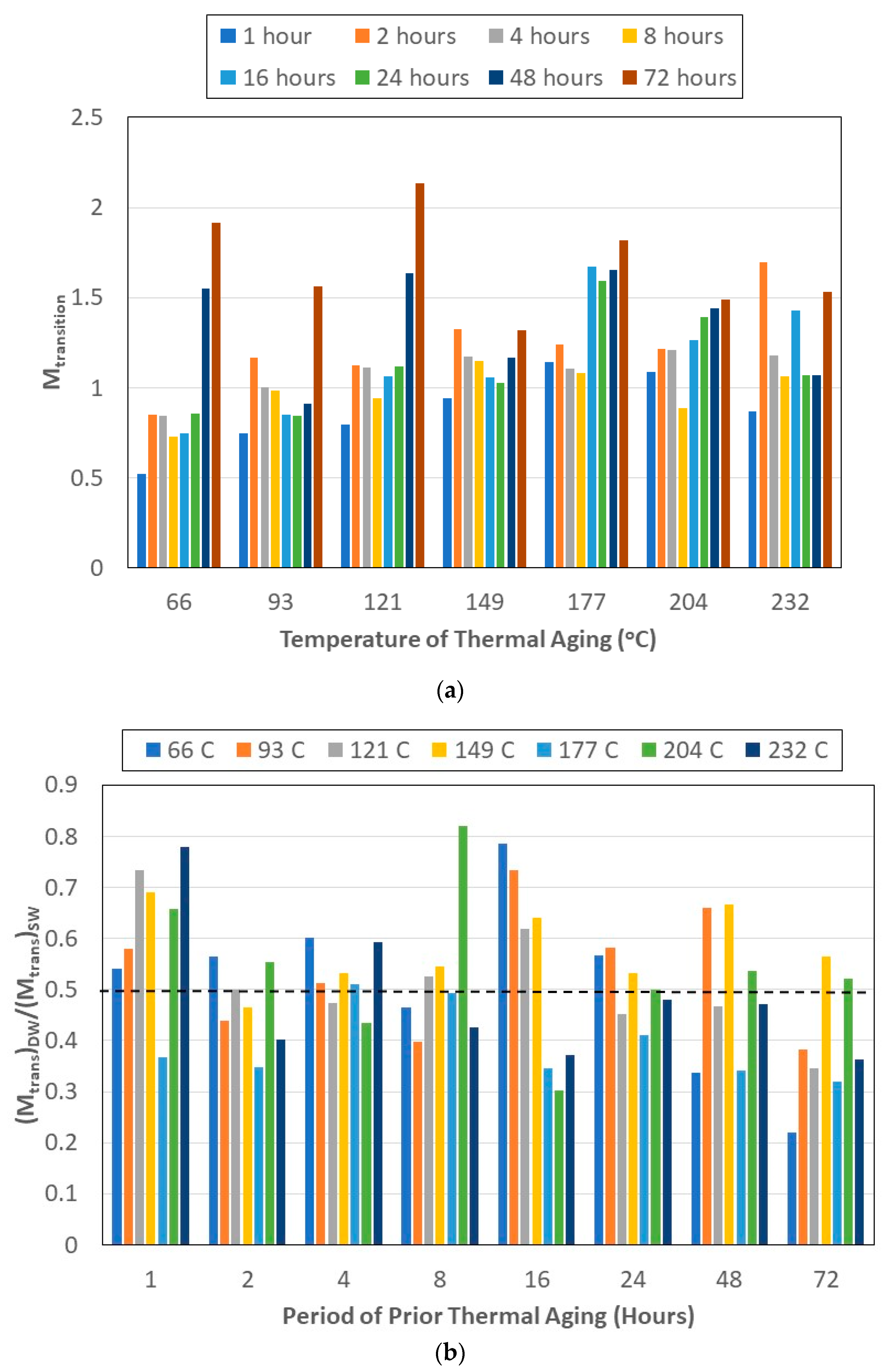 Polymers 15 02138 g004