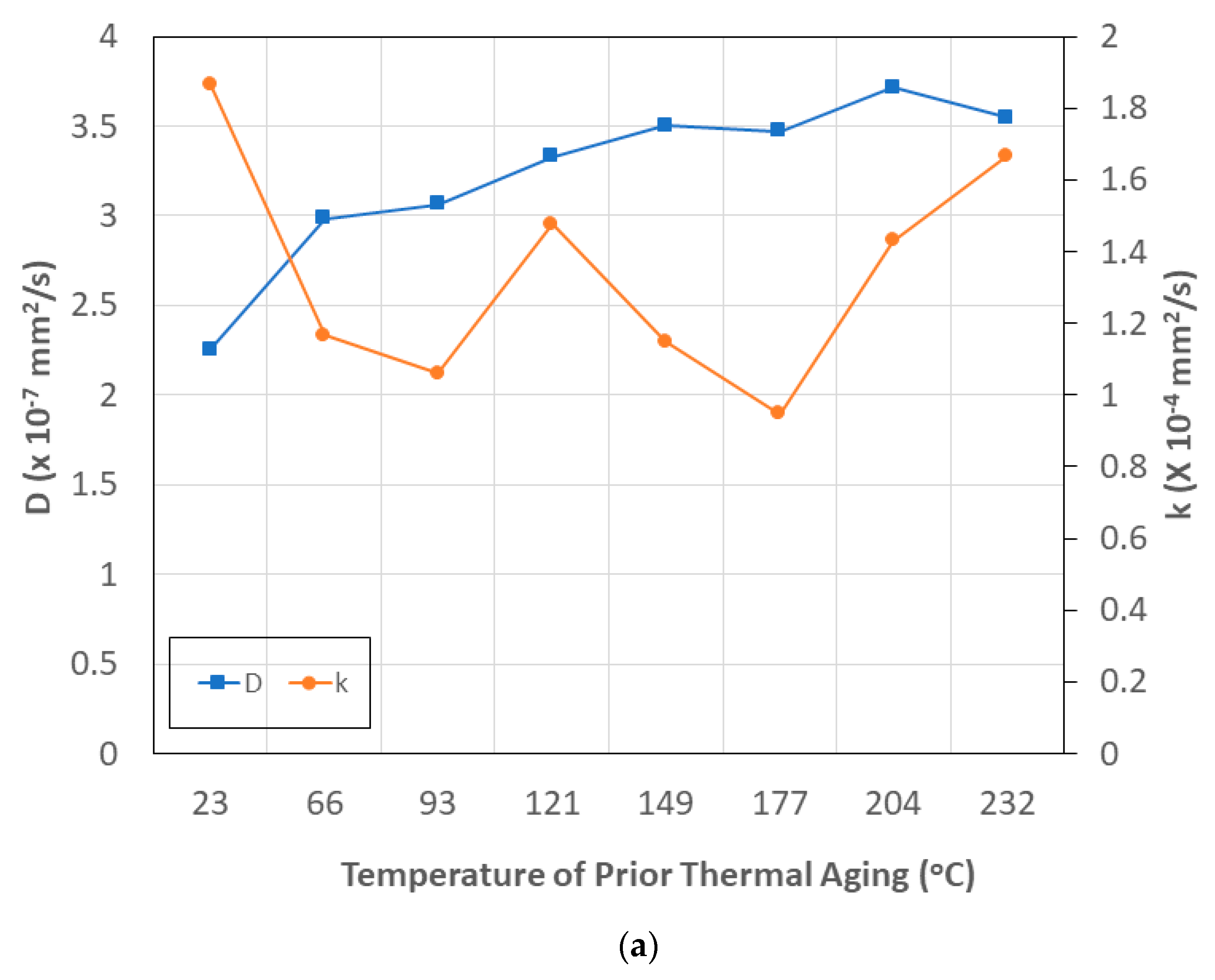 Polymers 15 02138 g010a