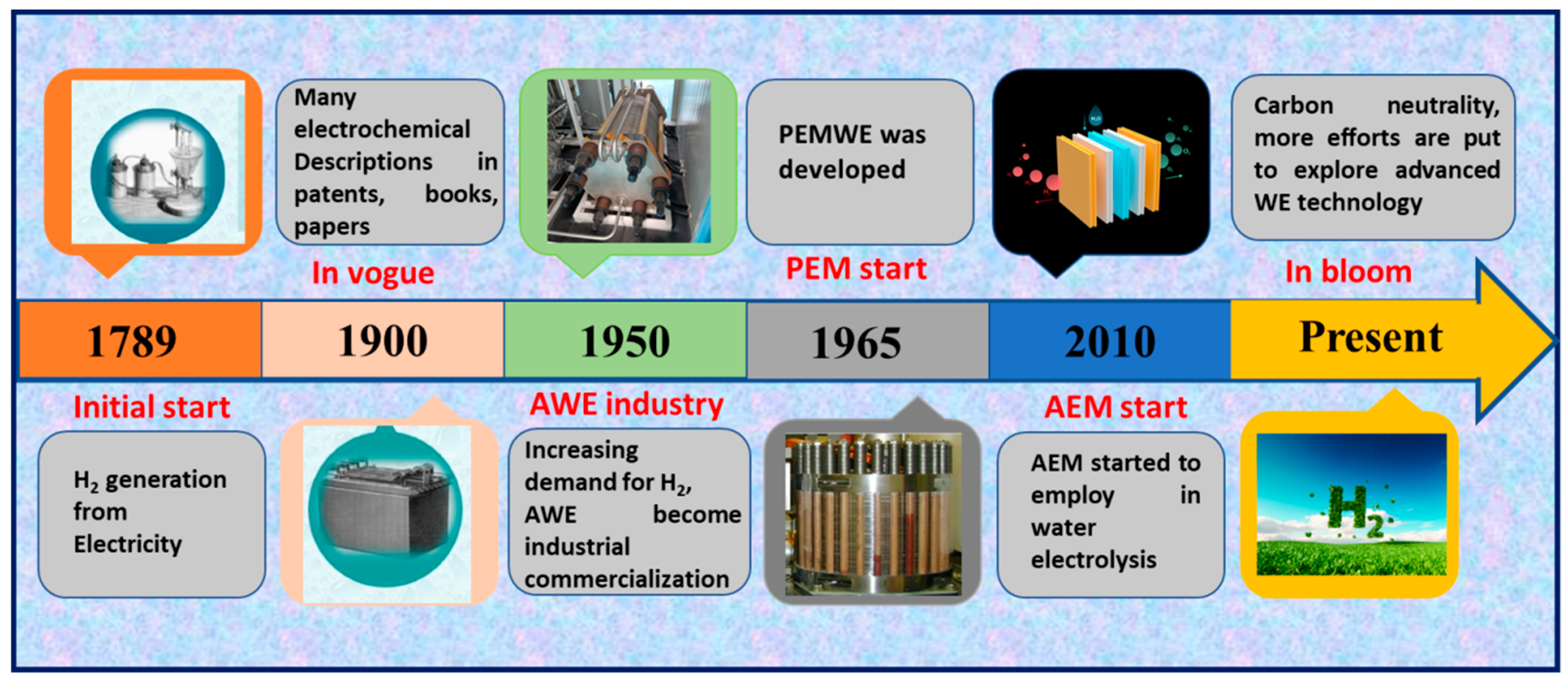 Polymers 15 02144 sch001