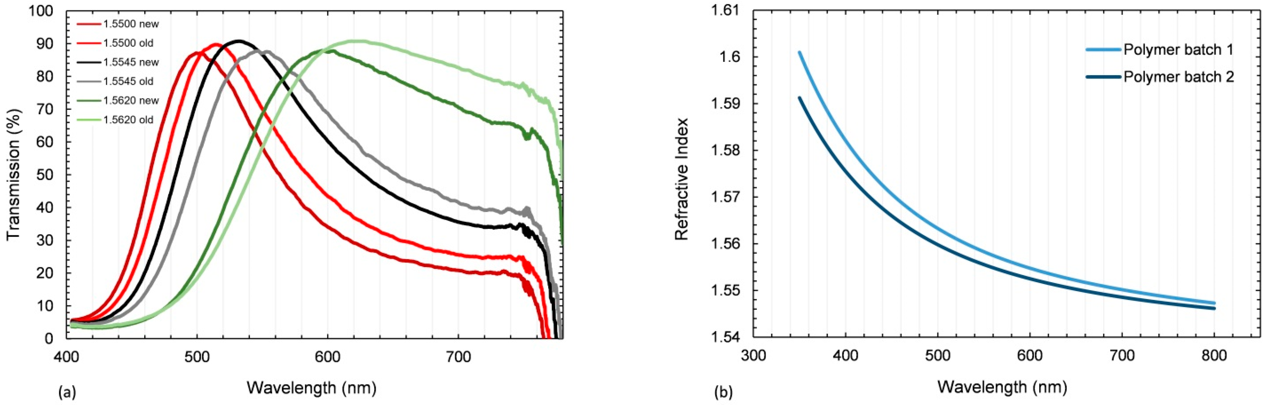 Polymers 15 02183 g005