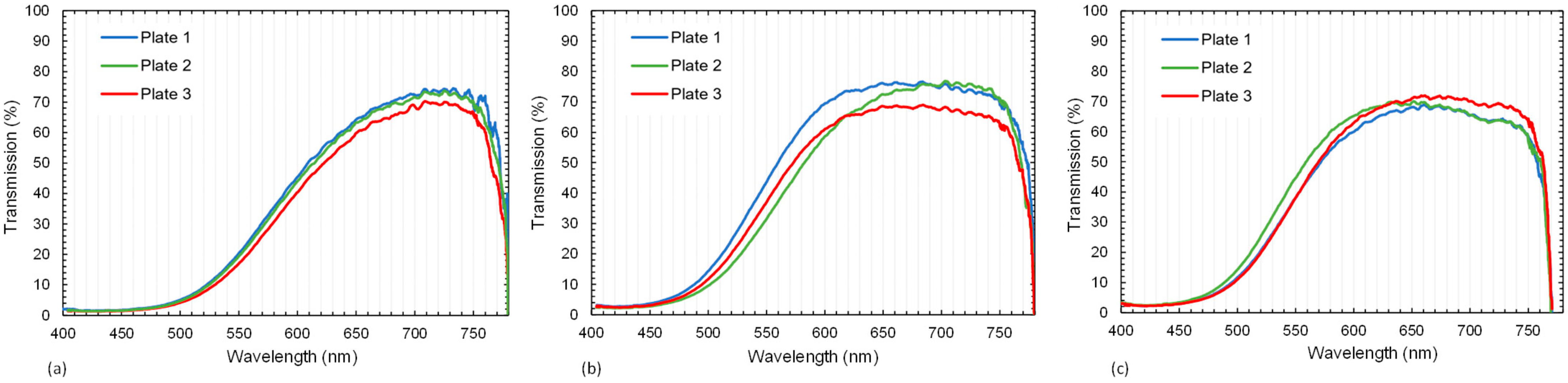 Polymers 15 02183 g007