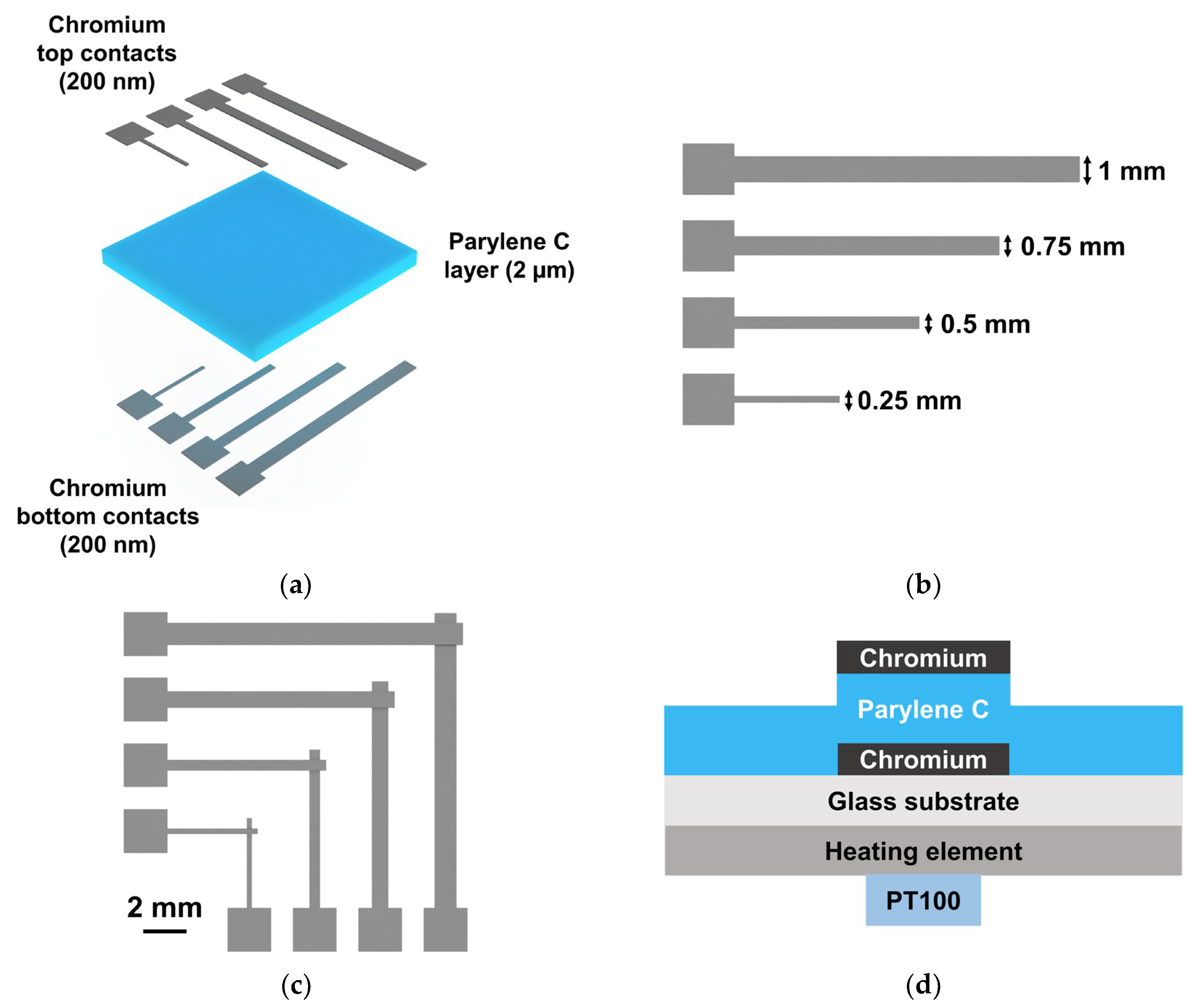 Polymers 15 02277 g001