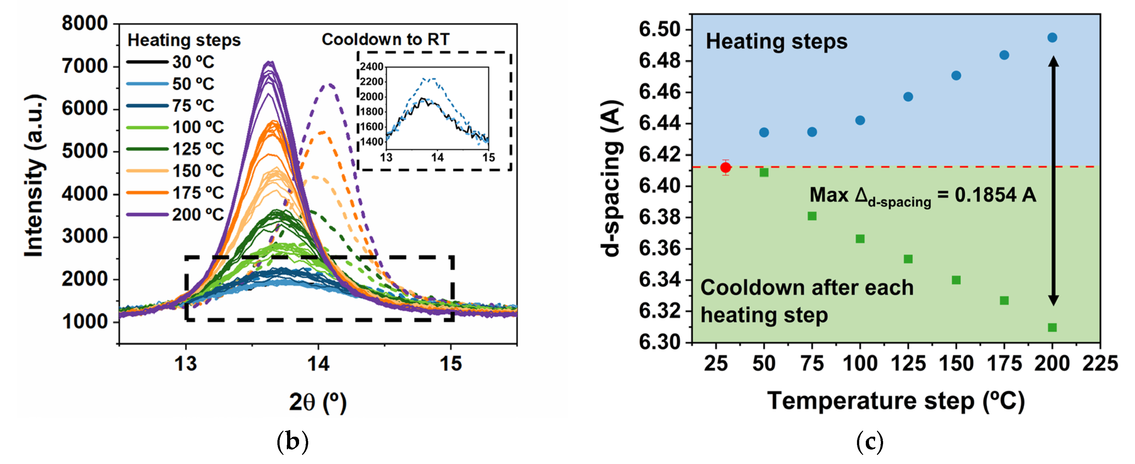 Polymers 15 02277 g002b