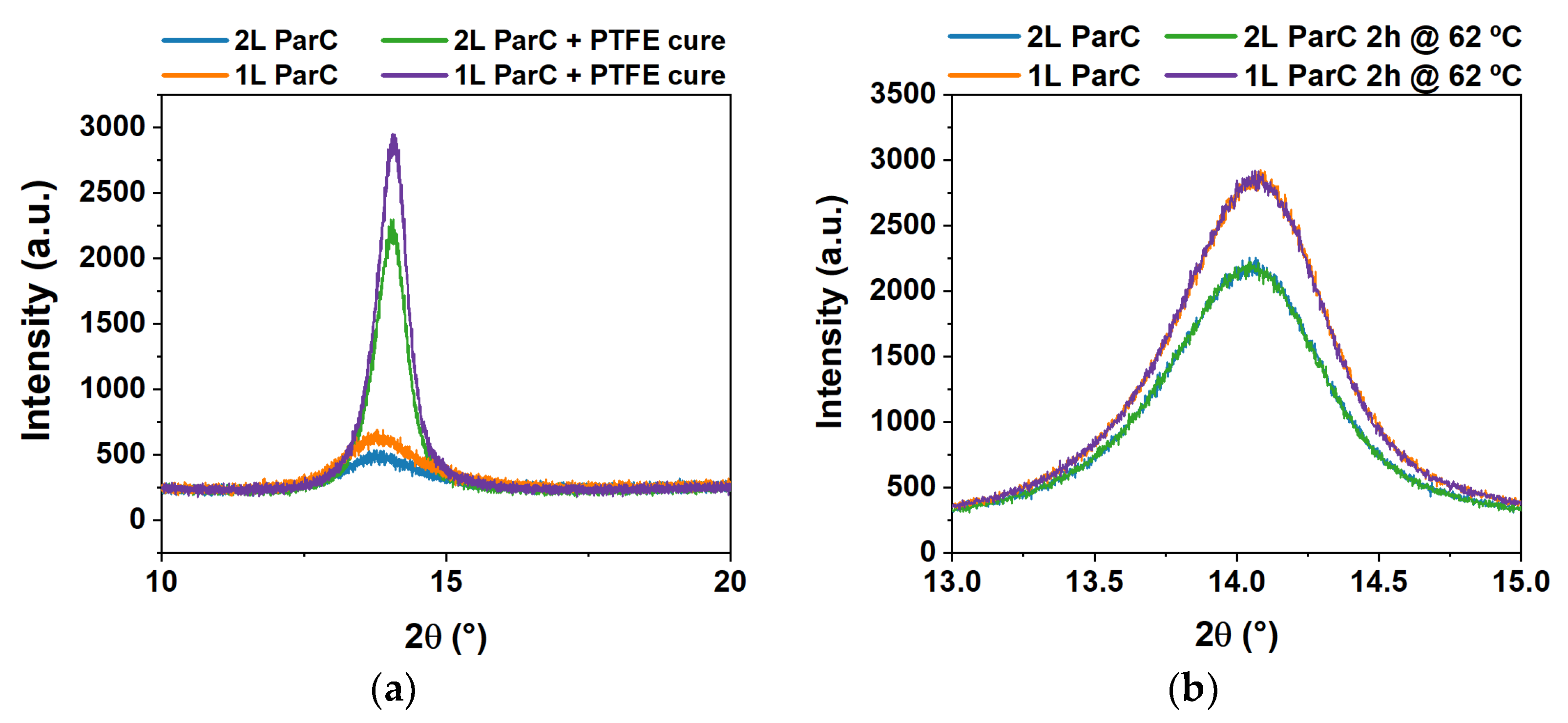 Polymers 15 02277 g006