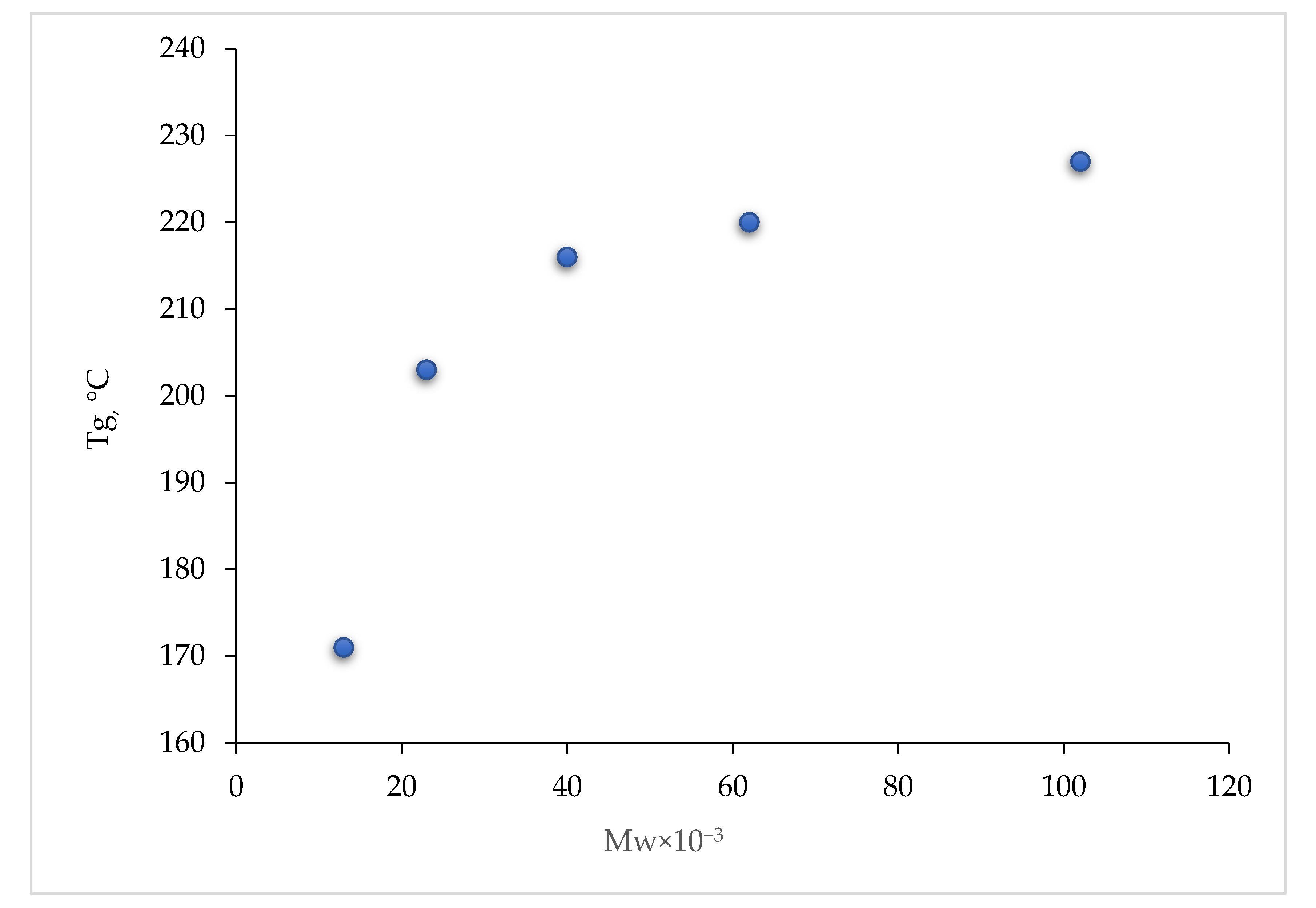 Polymers 15 02279 g006