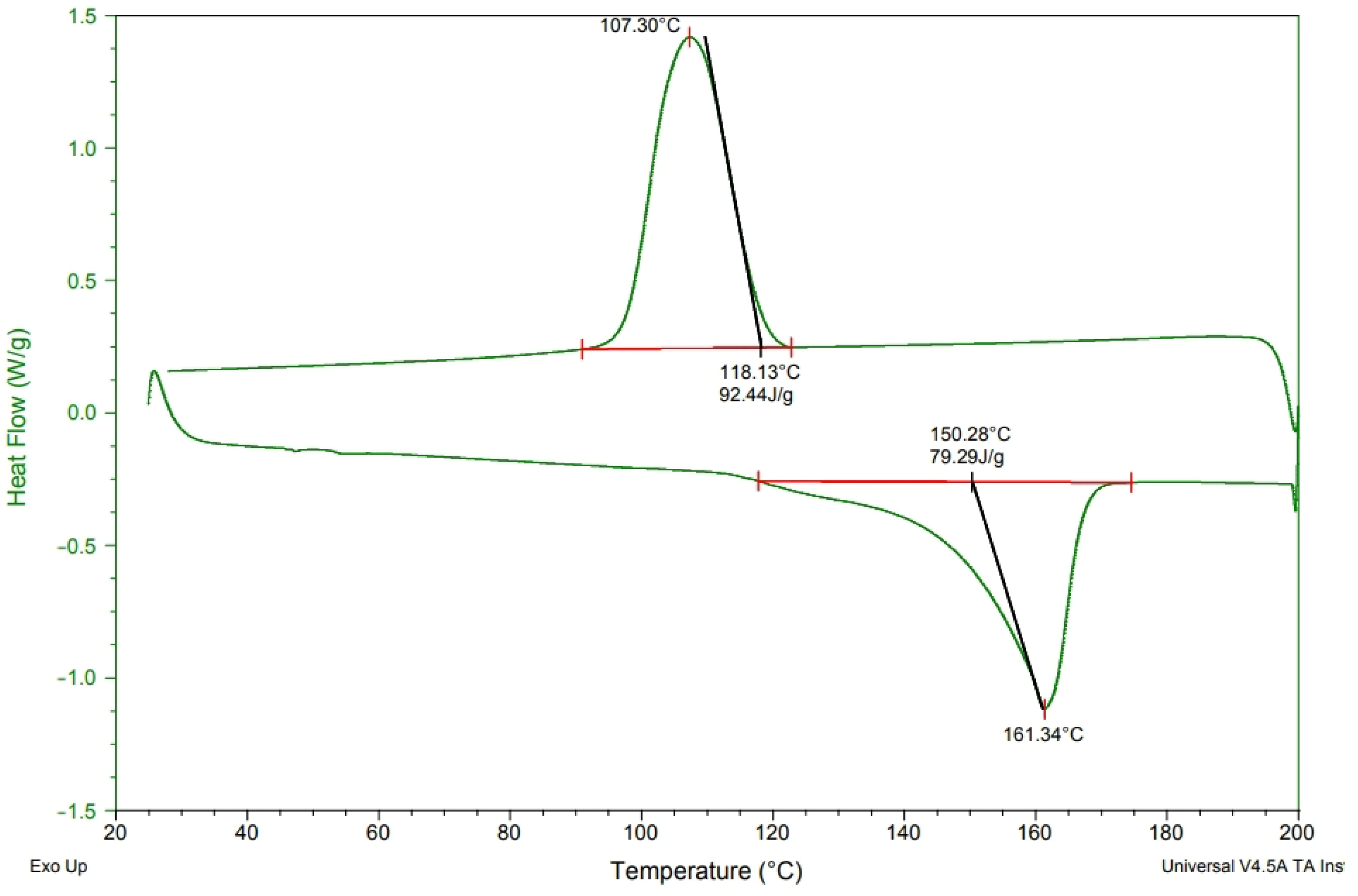 Polymers 15 02306 g003