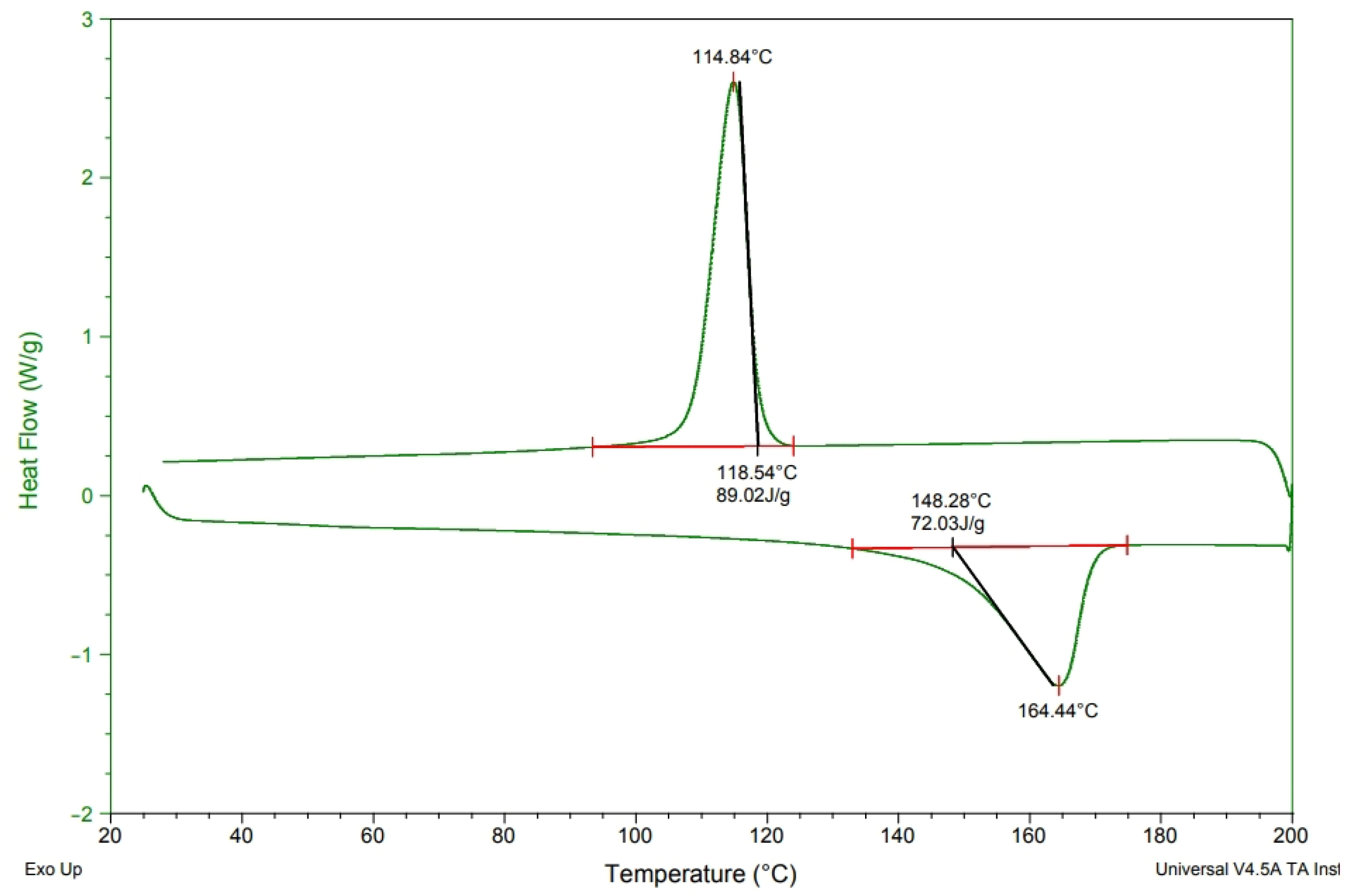 Polymers 15 02306 g004