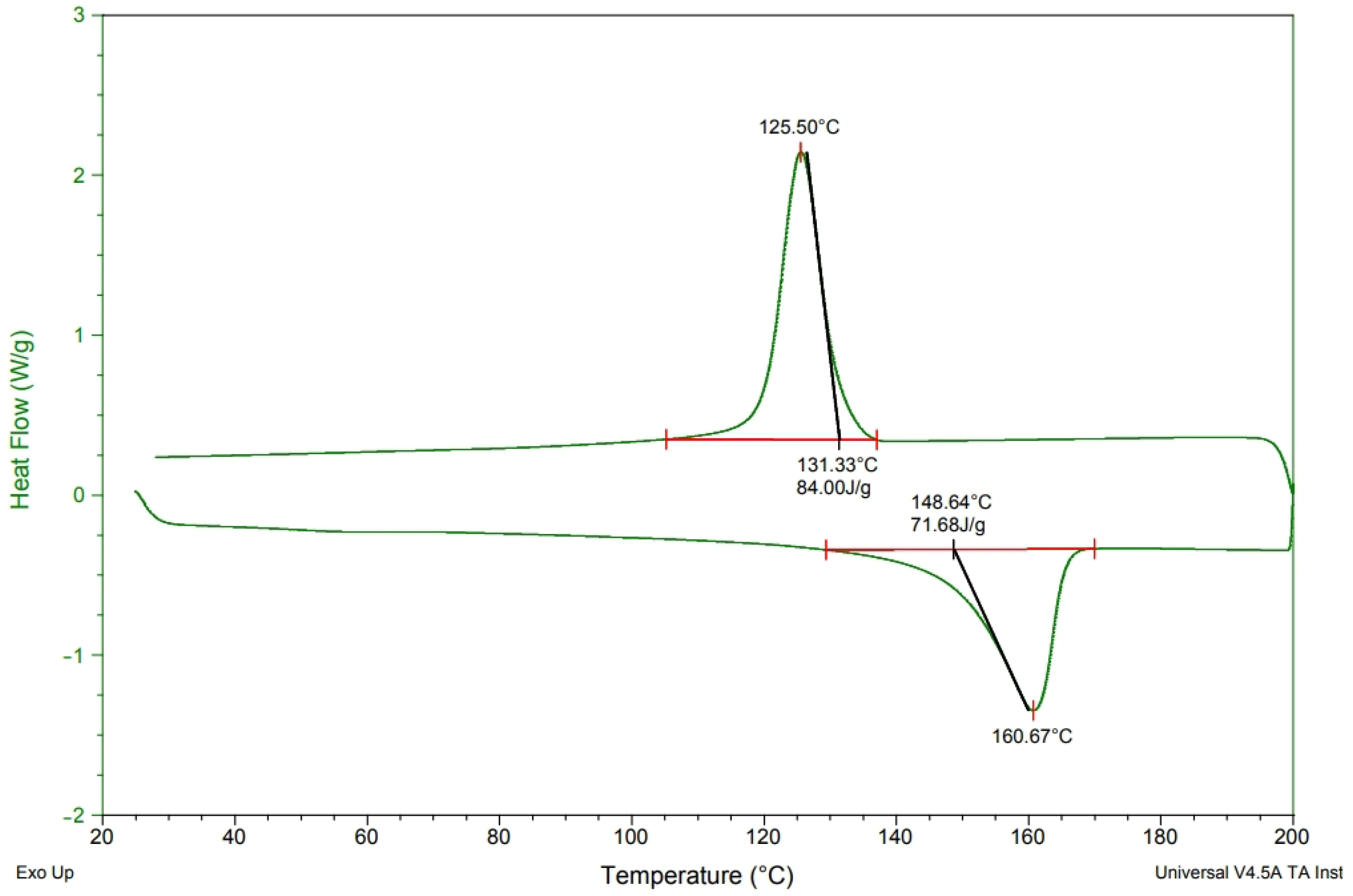 Polymers 15 02306 g006
