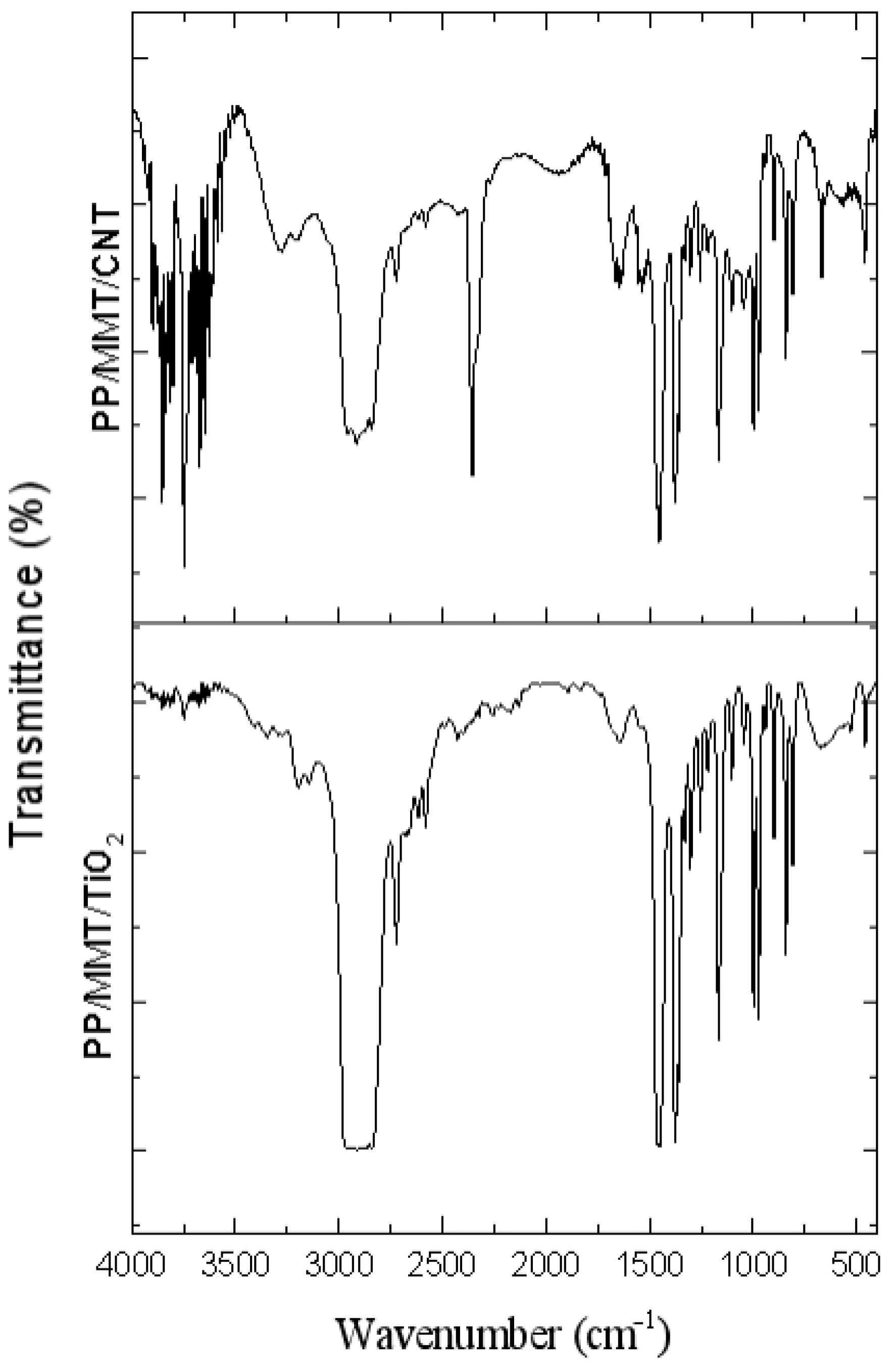 Polymers 15 02306 g008