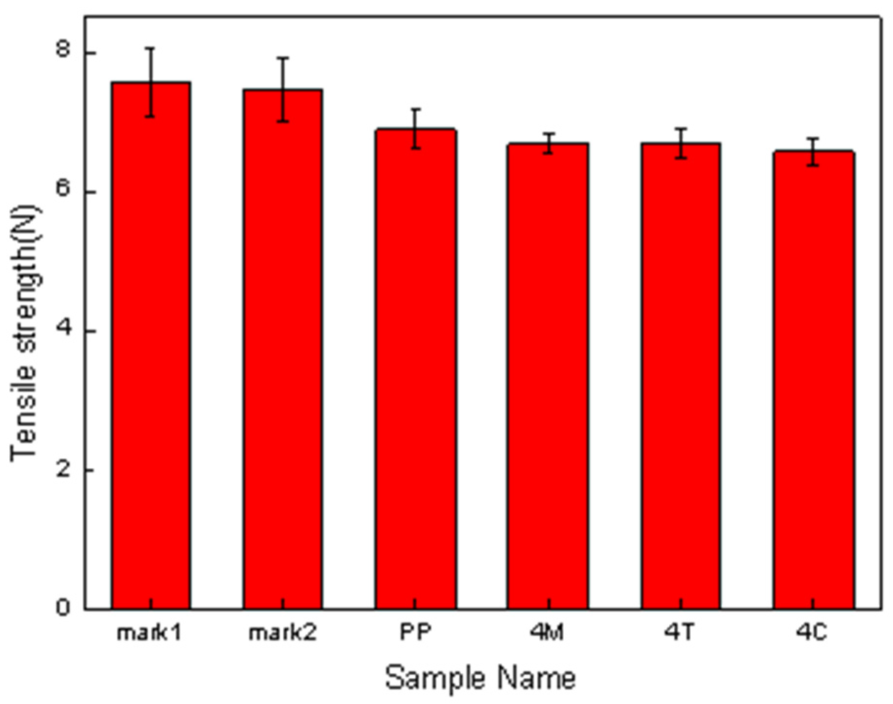 Polymers 15 02306 g017