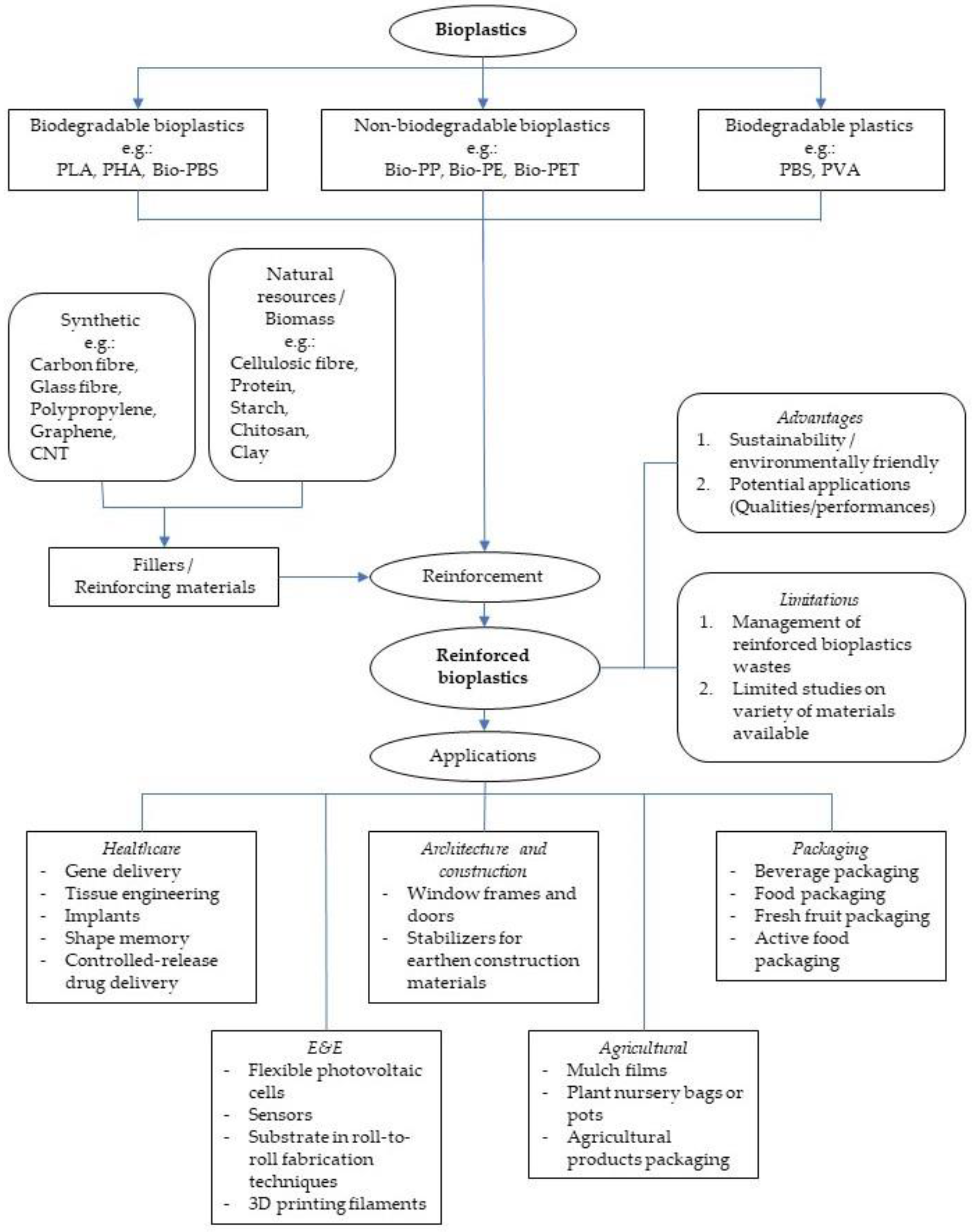Polymers 15 02399 g001