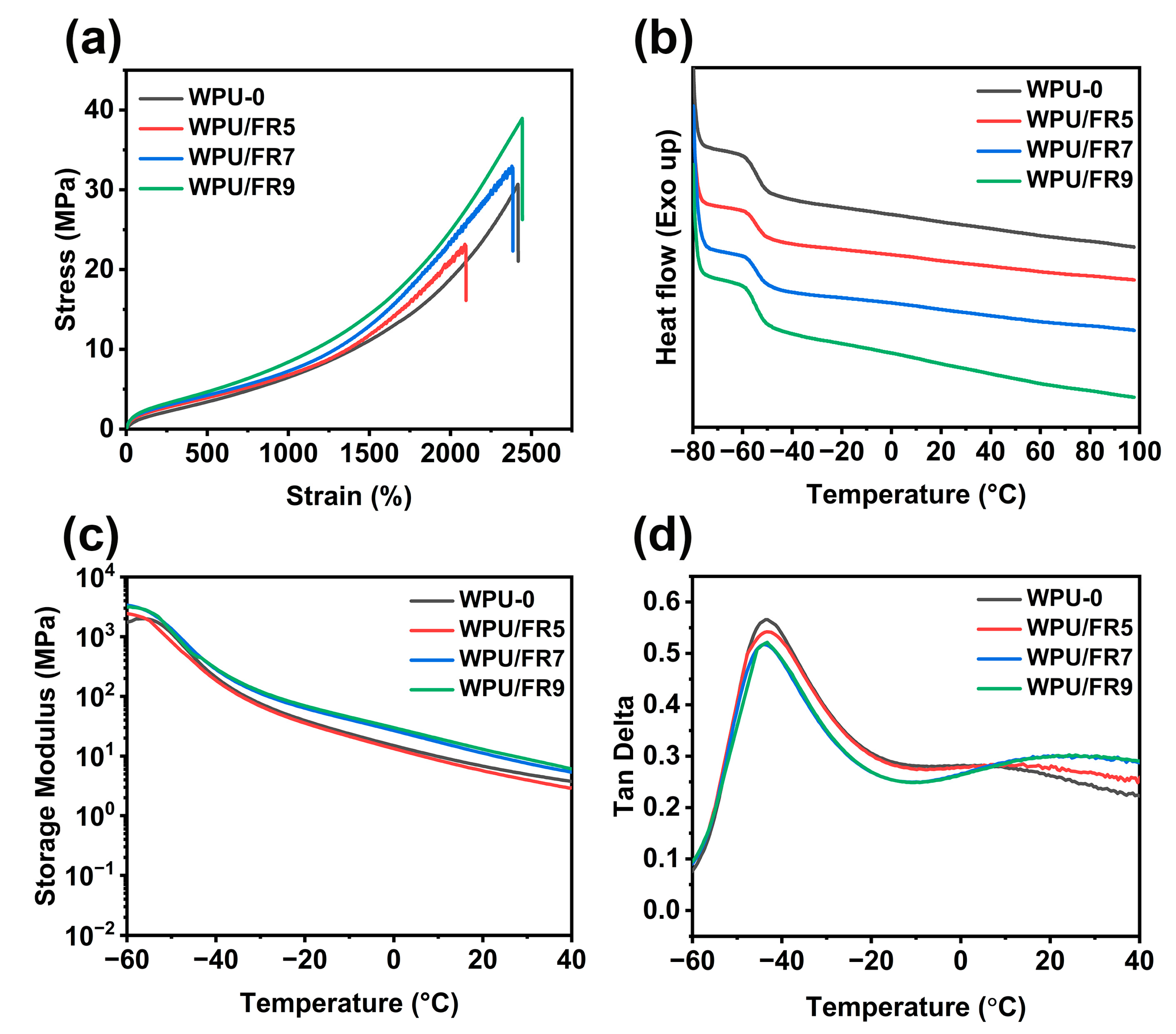 Polymers 15 02400 g003