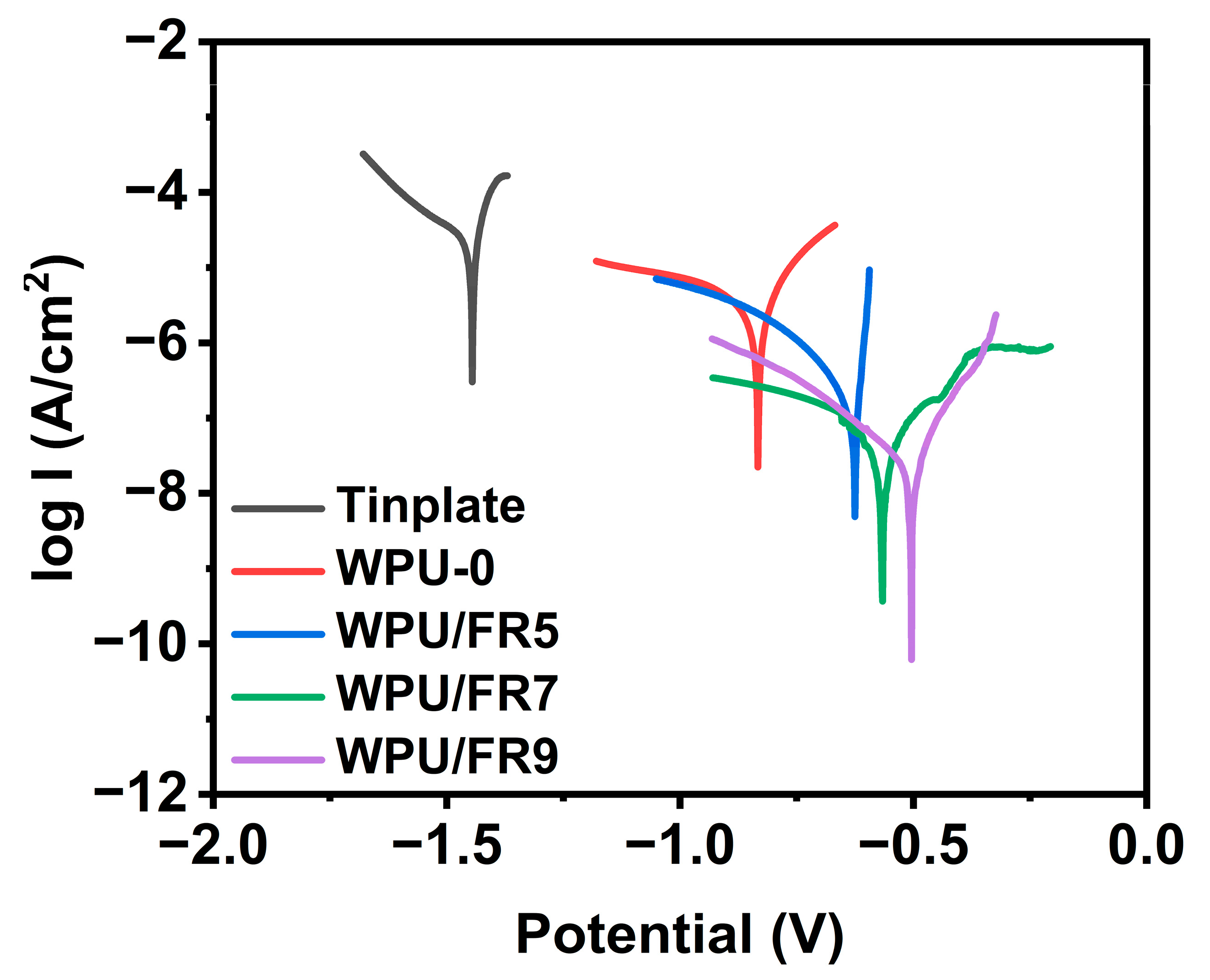 Polymers 15 02400 g008