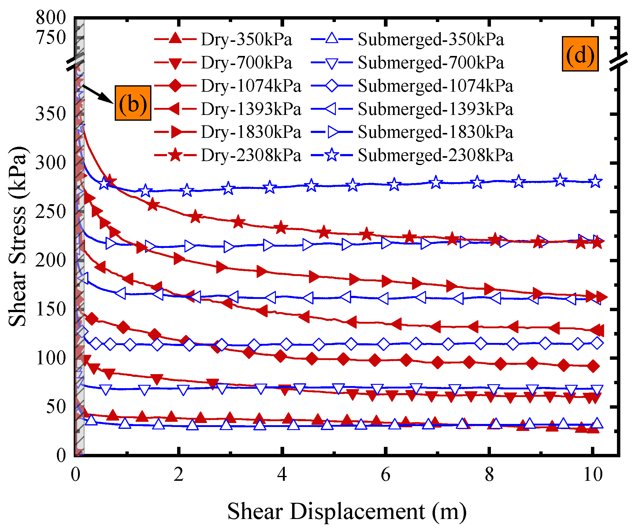 Polymers 15 02497 g003b