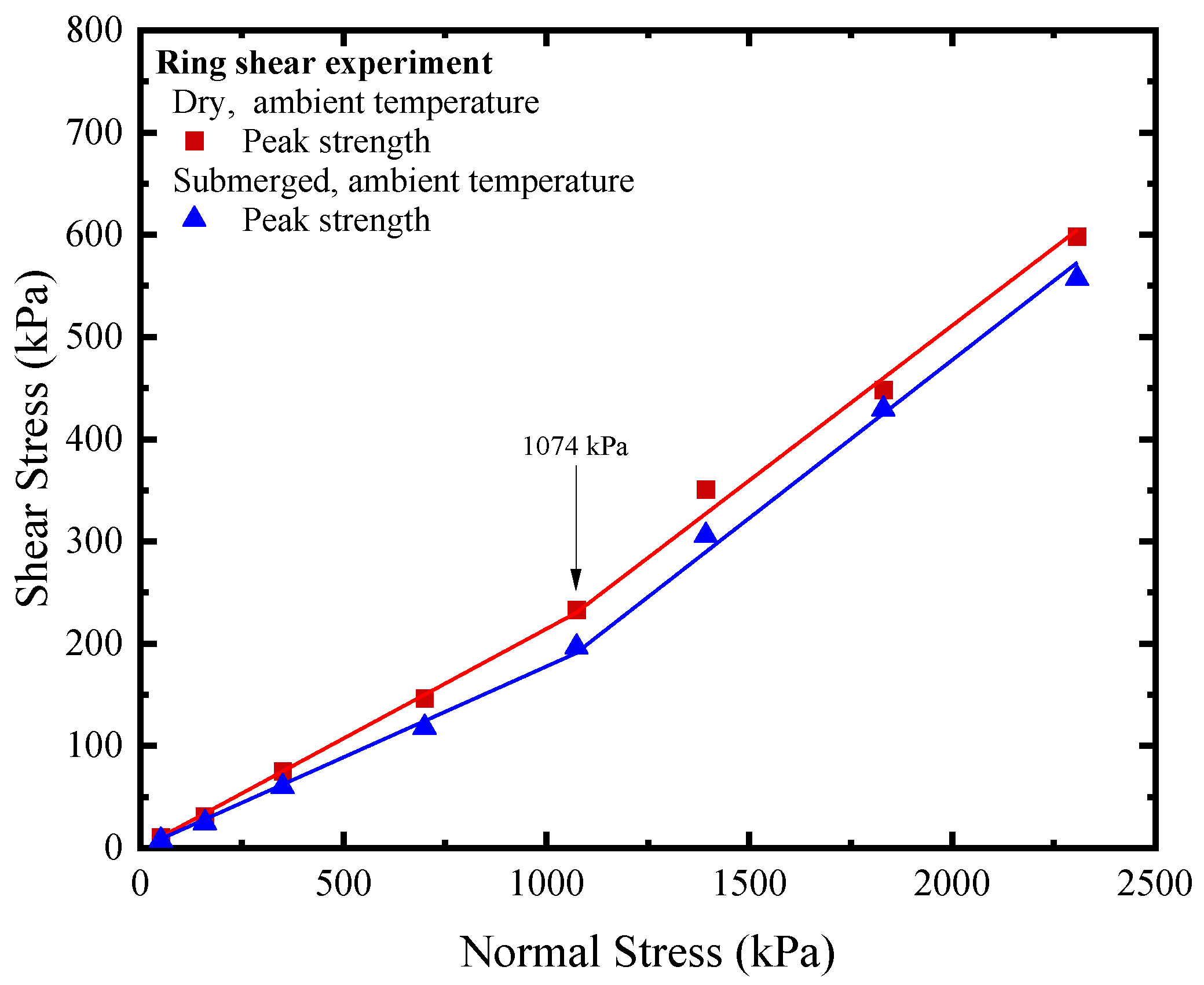 Polymers 15 02497 g007