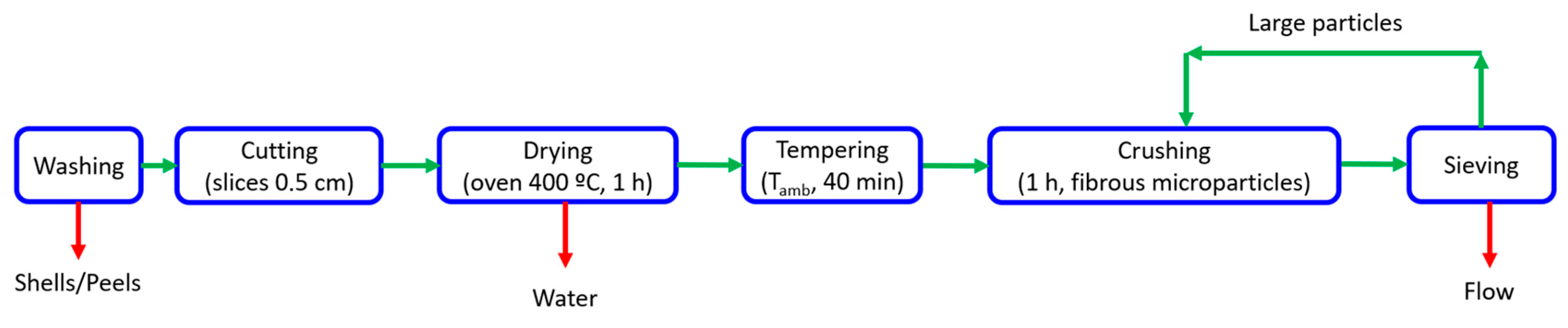 Polymers 15 02625 g001