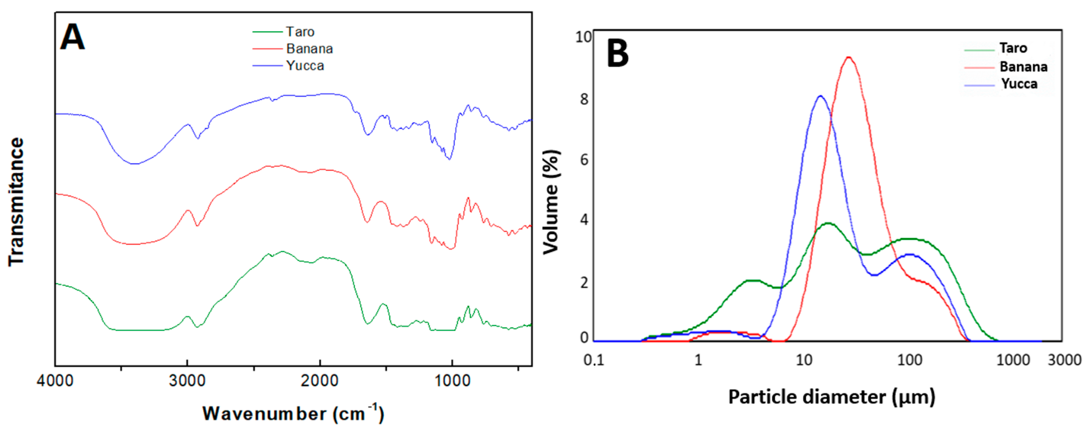 Polymers 15 02625 g002