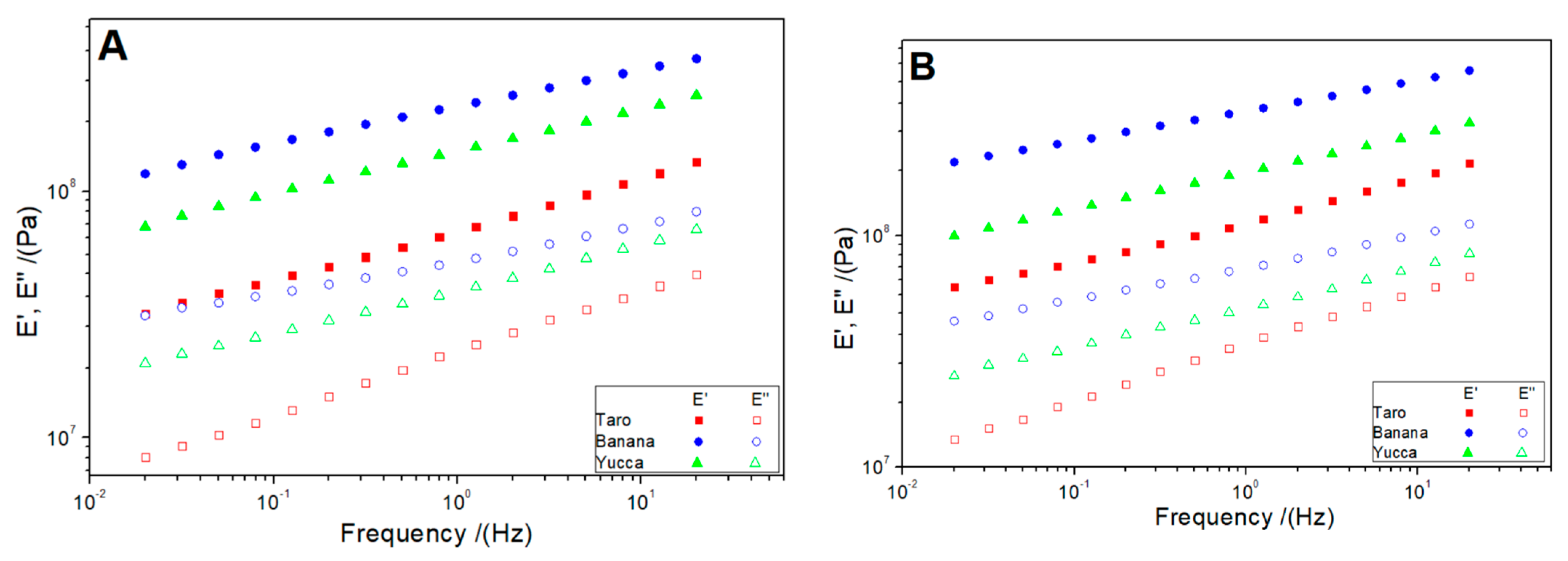 Polymers 15 02625 g004