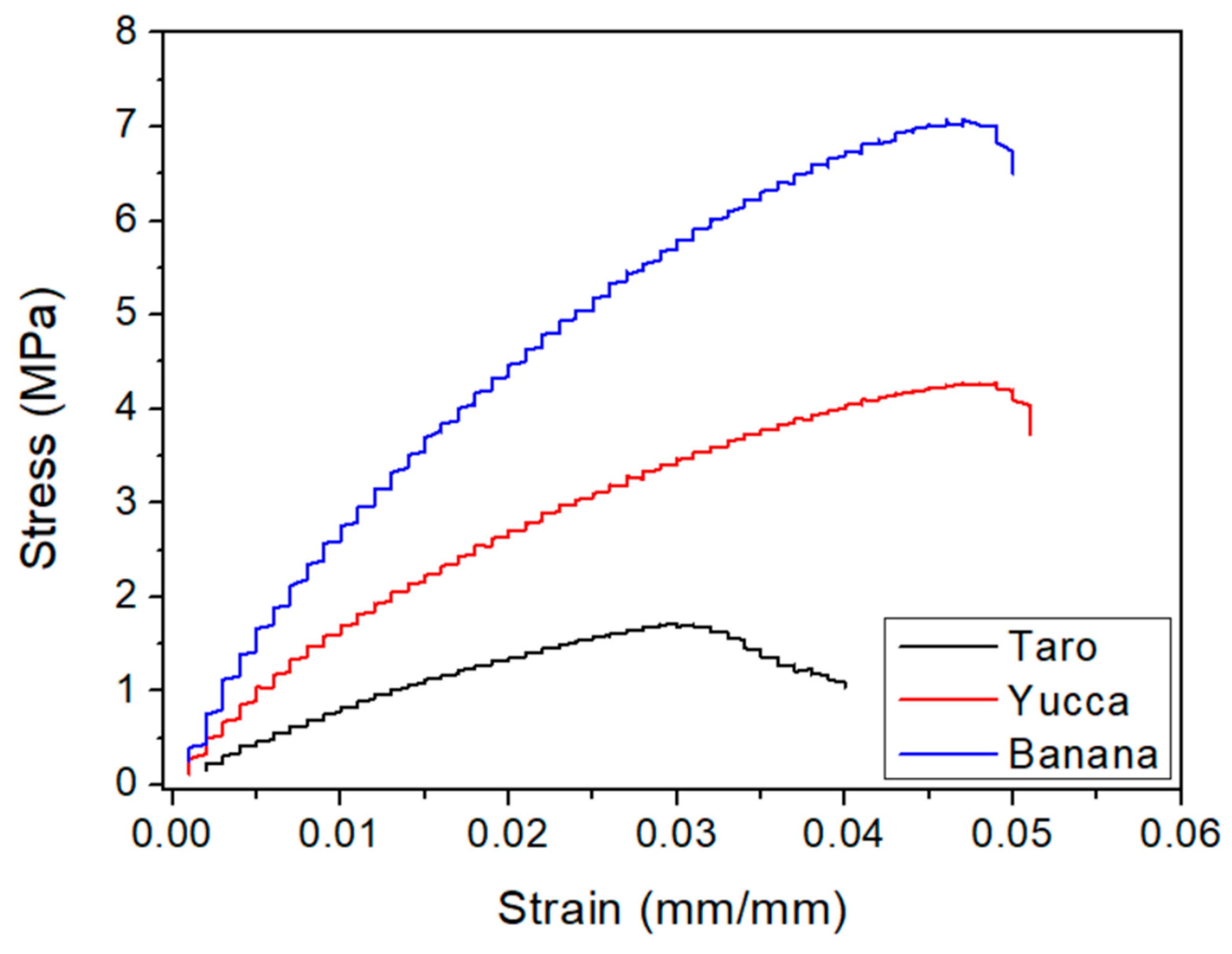 Polymers 15 02625 g005