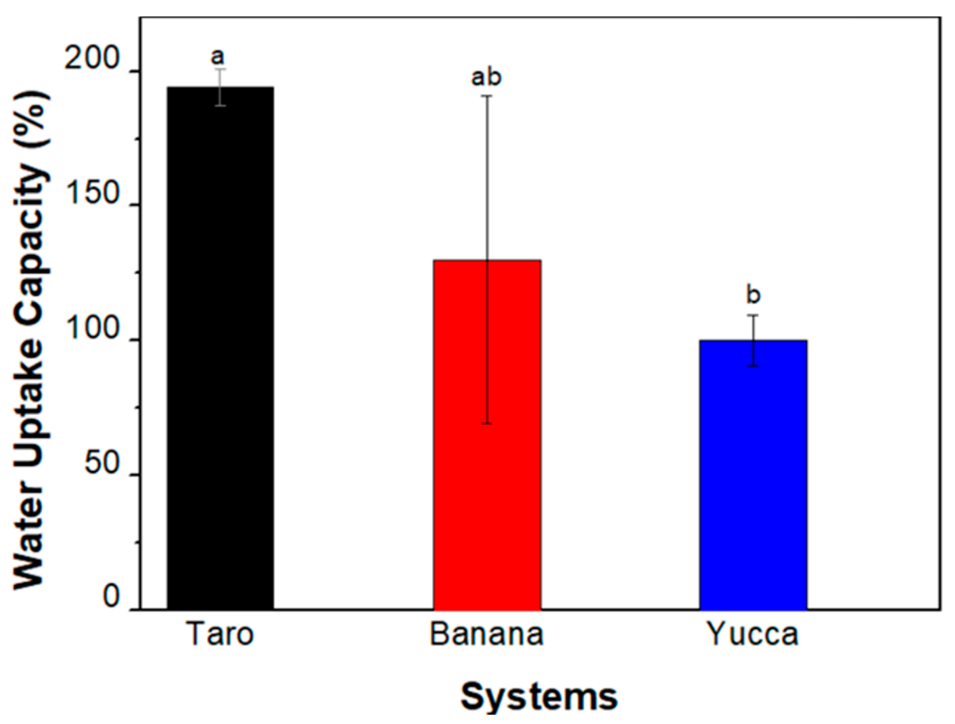Polymers 15 02625 g006
