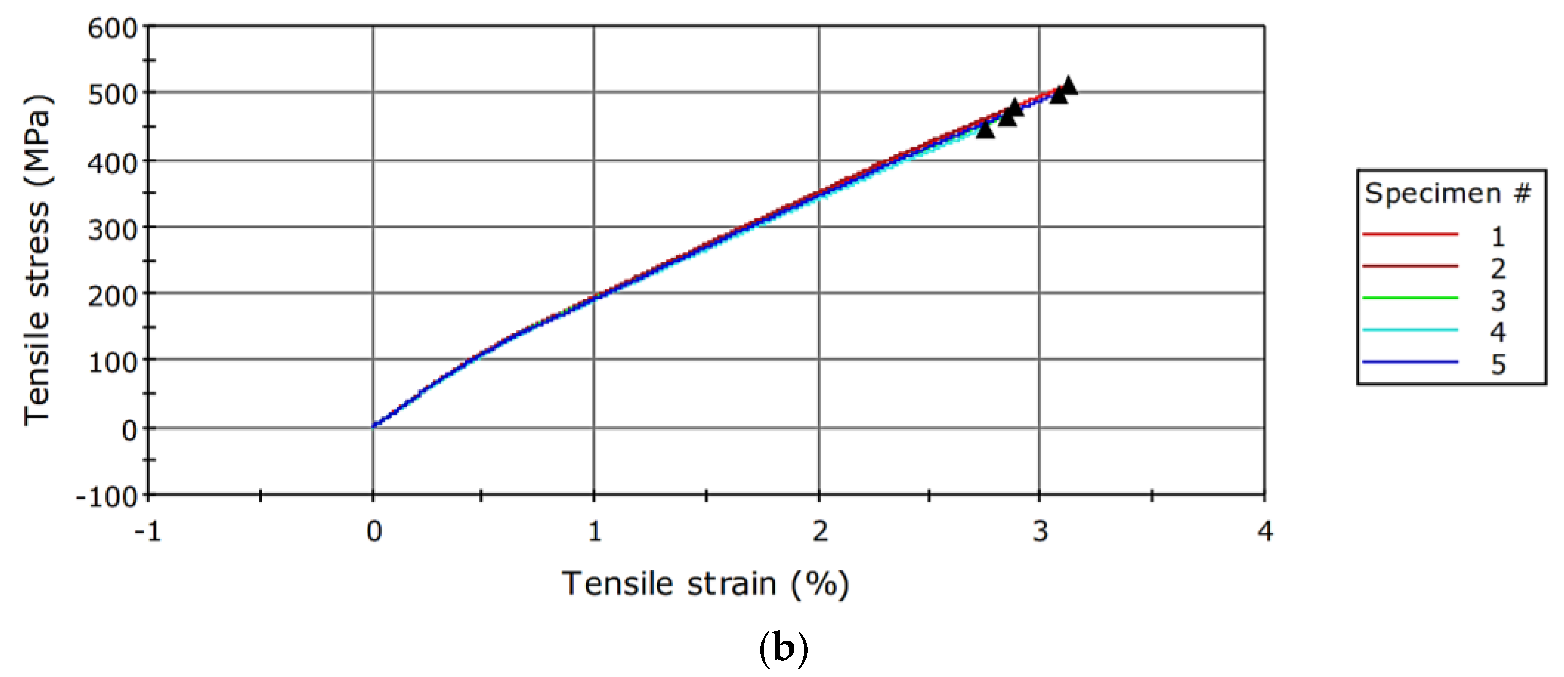 Polymers 15 02733 g004b