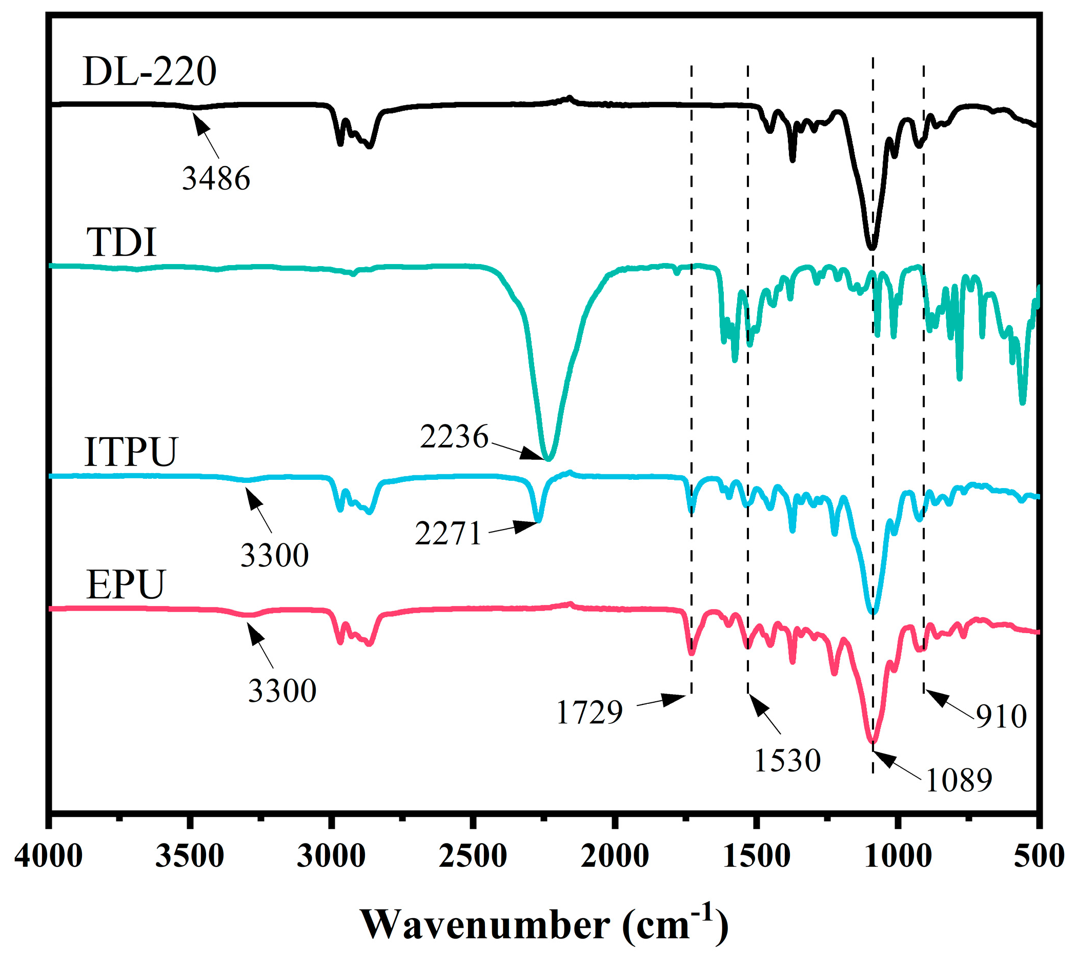 Polymers 15 02803 g002