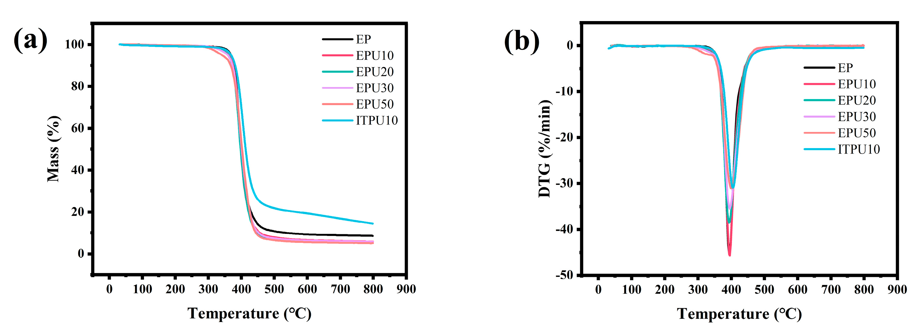 Polymers 15 02803 g007