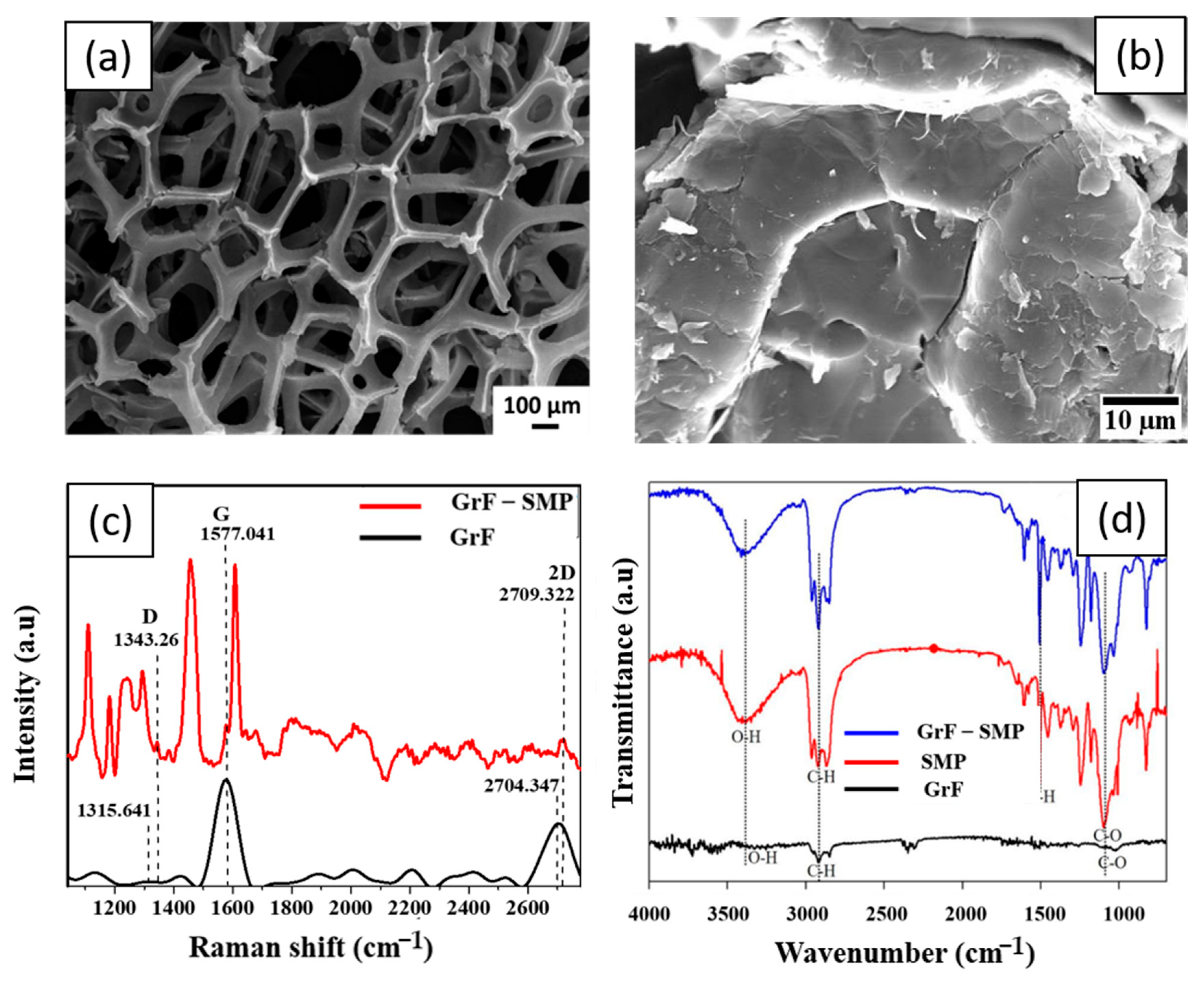 Polymers 15 02903 g001