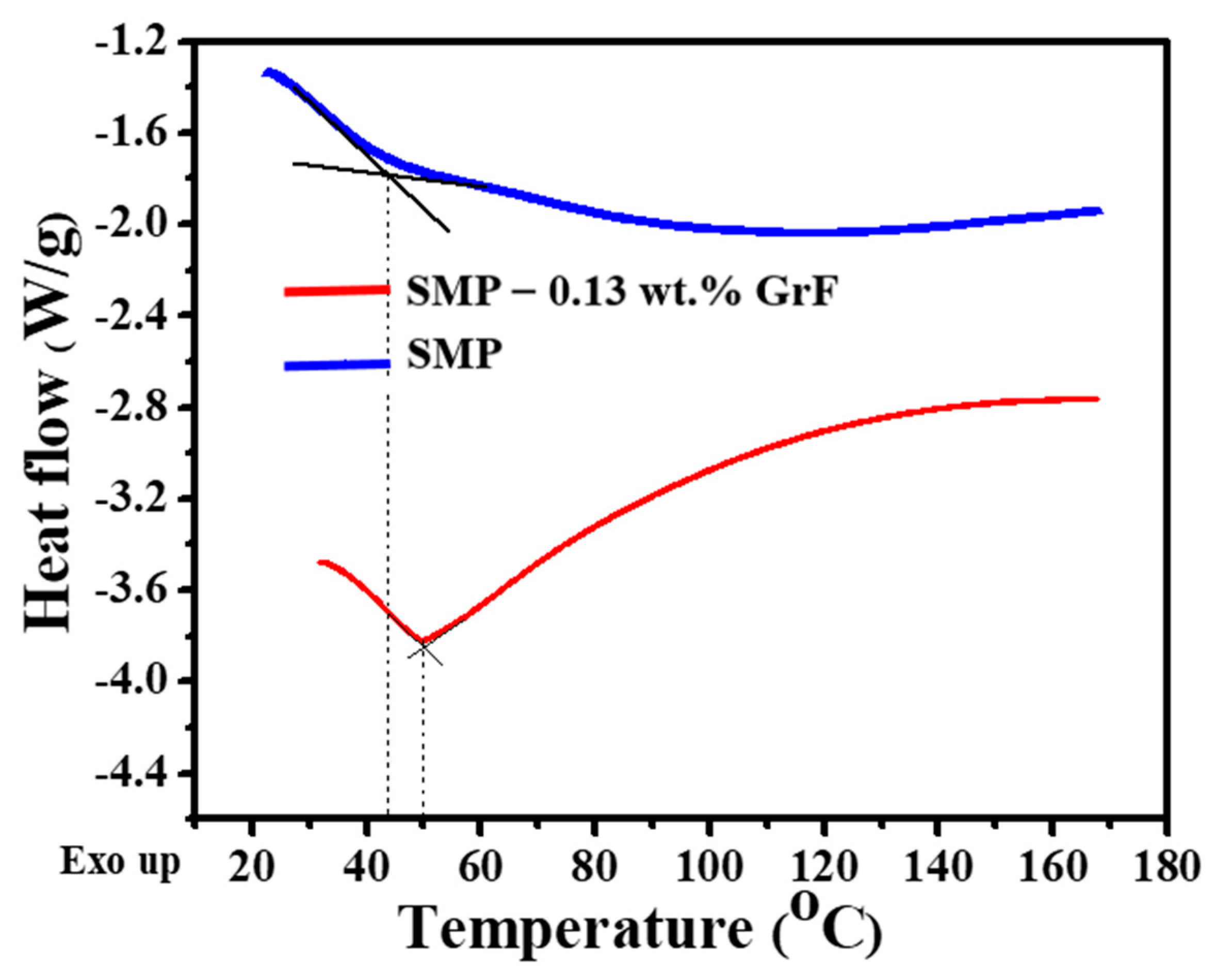 Polymers 15 02903 g002