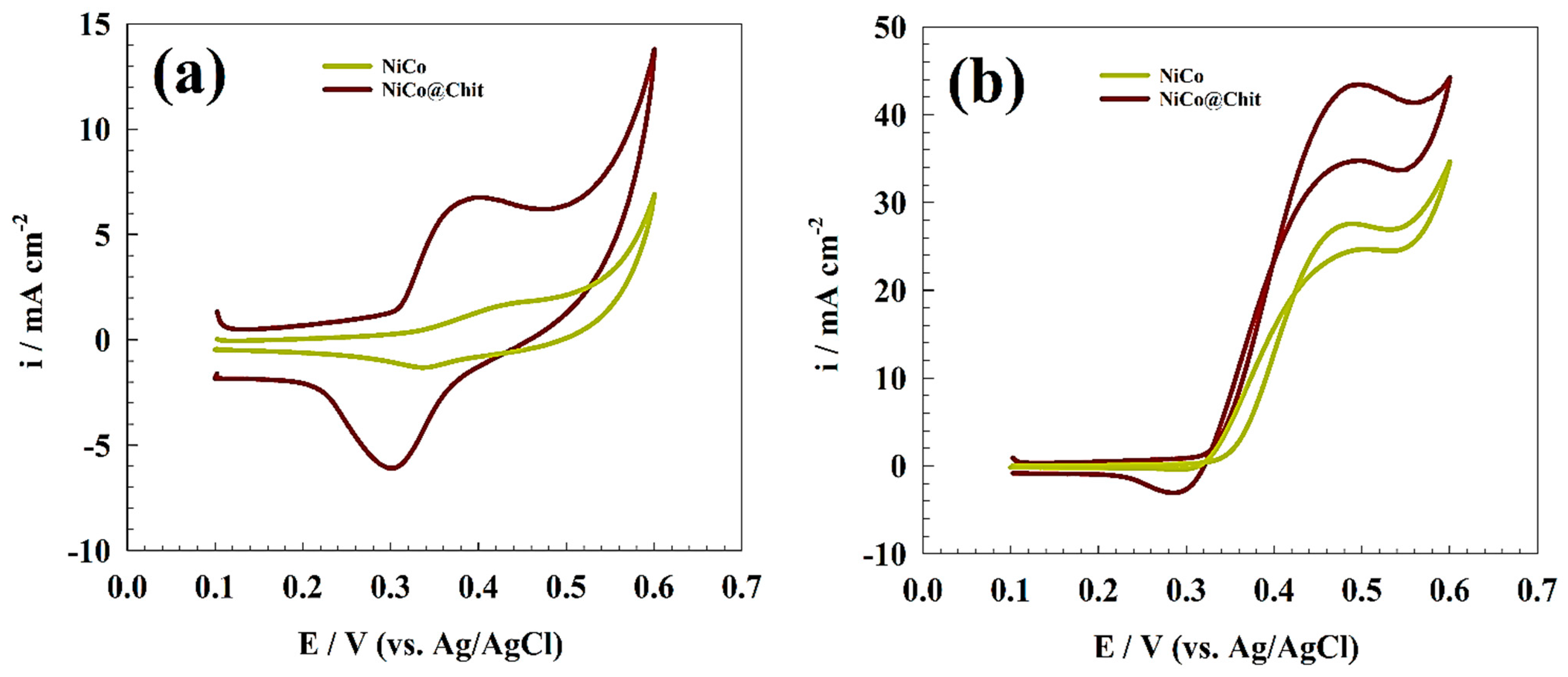 Polymers 15 03058 g005