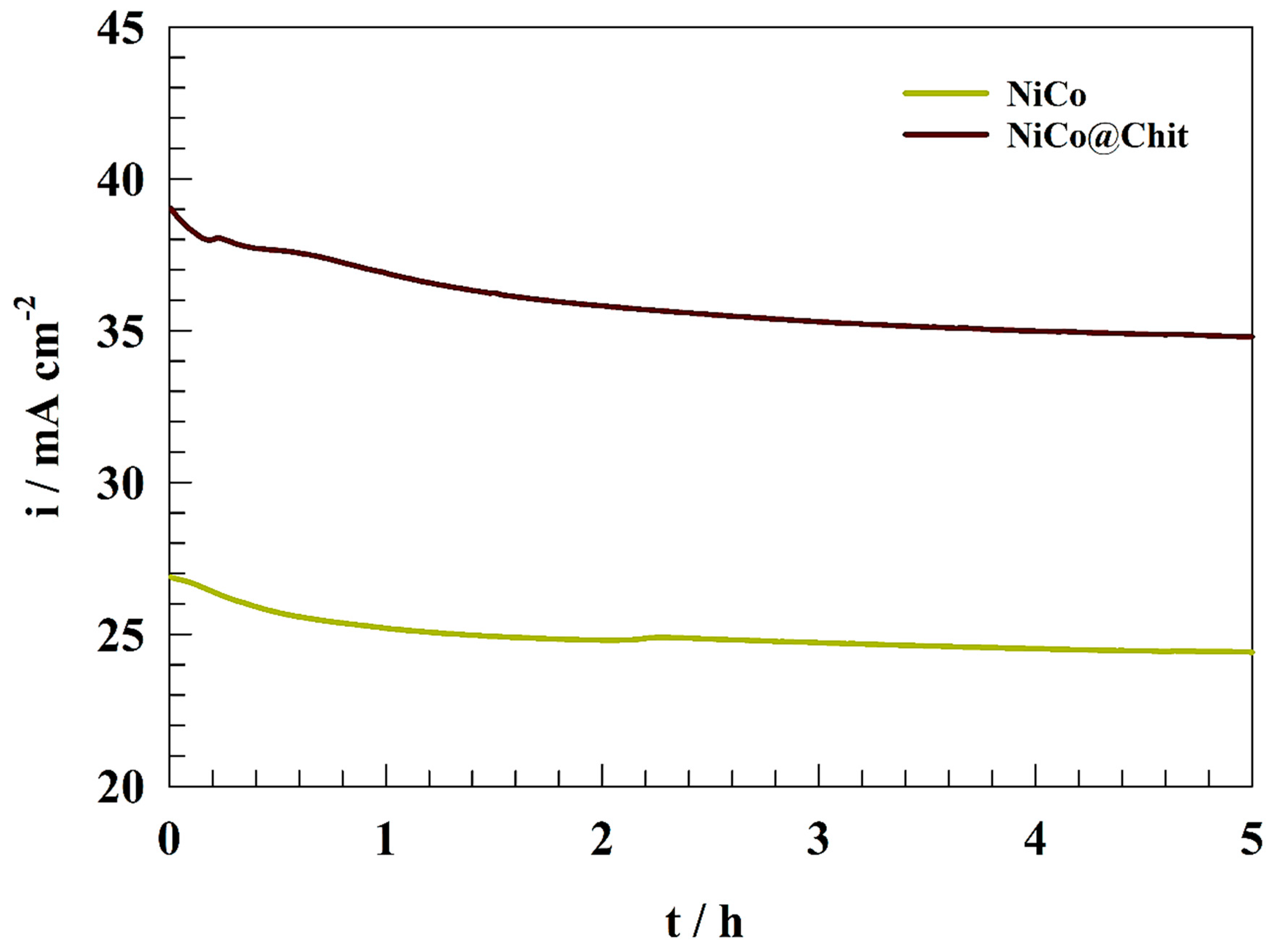 Polymers 15 03058 g009