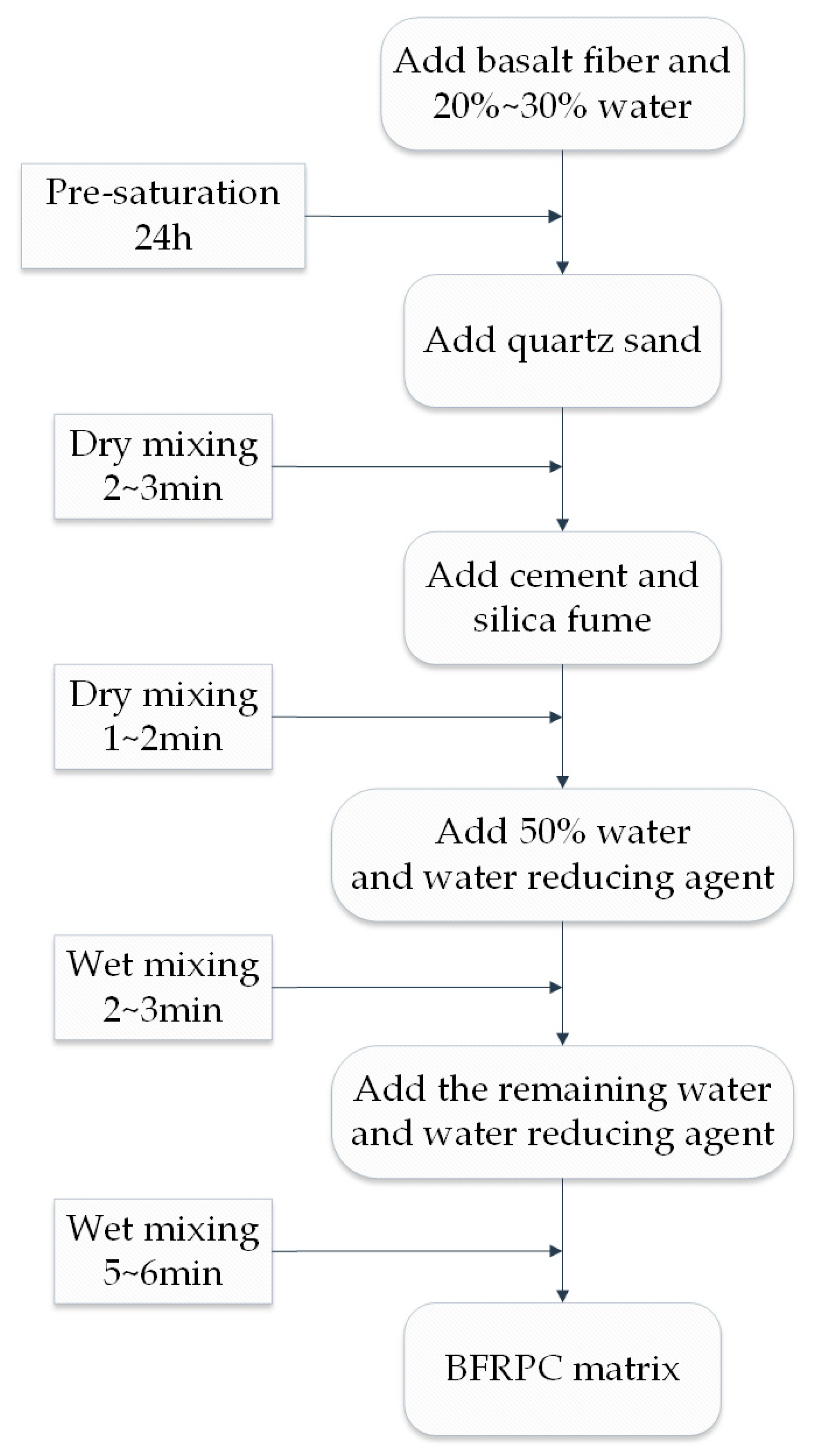 Polymers 15 03129 g003