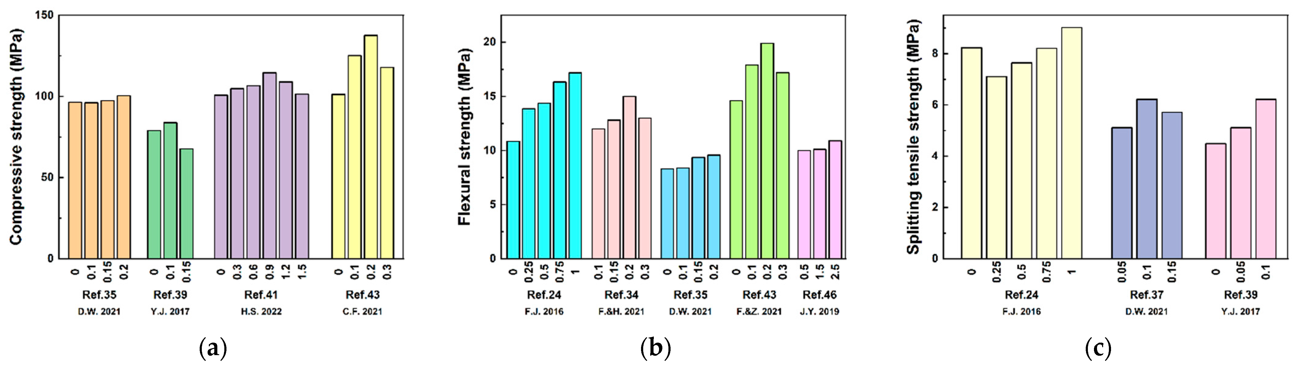 Polymers 15 03129 g006