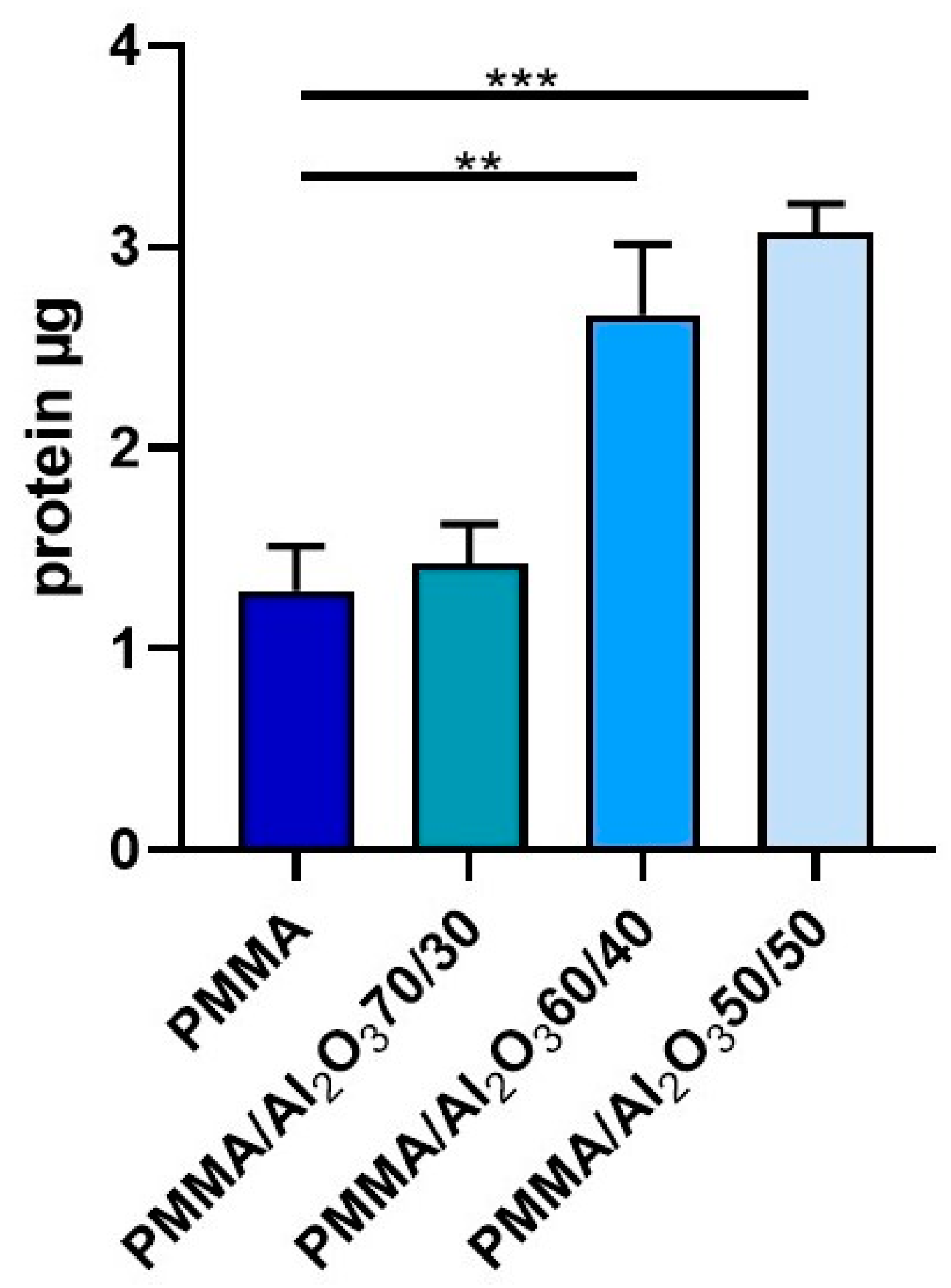 Polymers 15 03186 g004