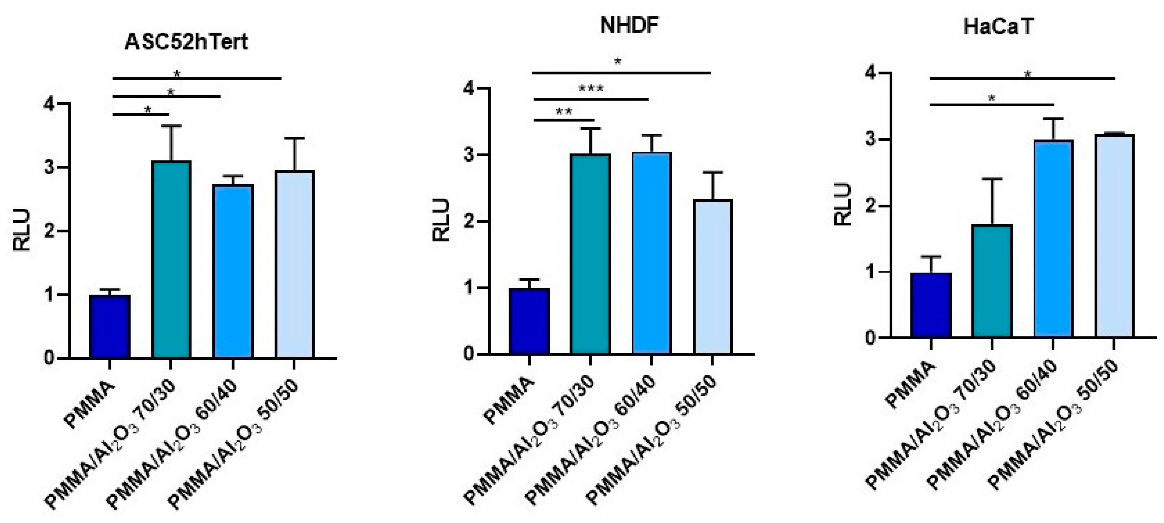 Polymers 15 03186 g005