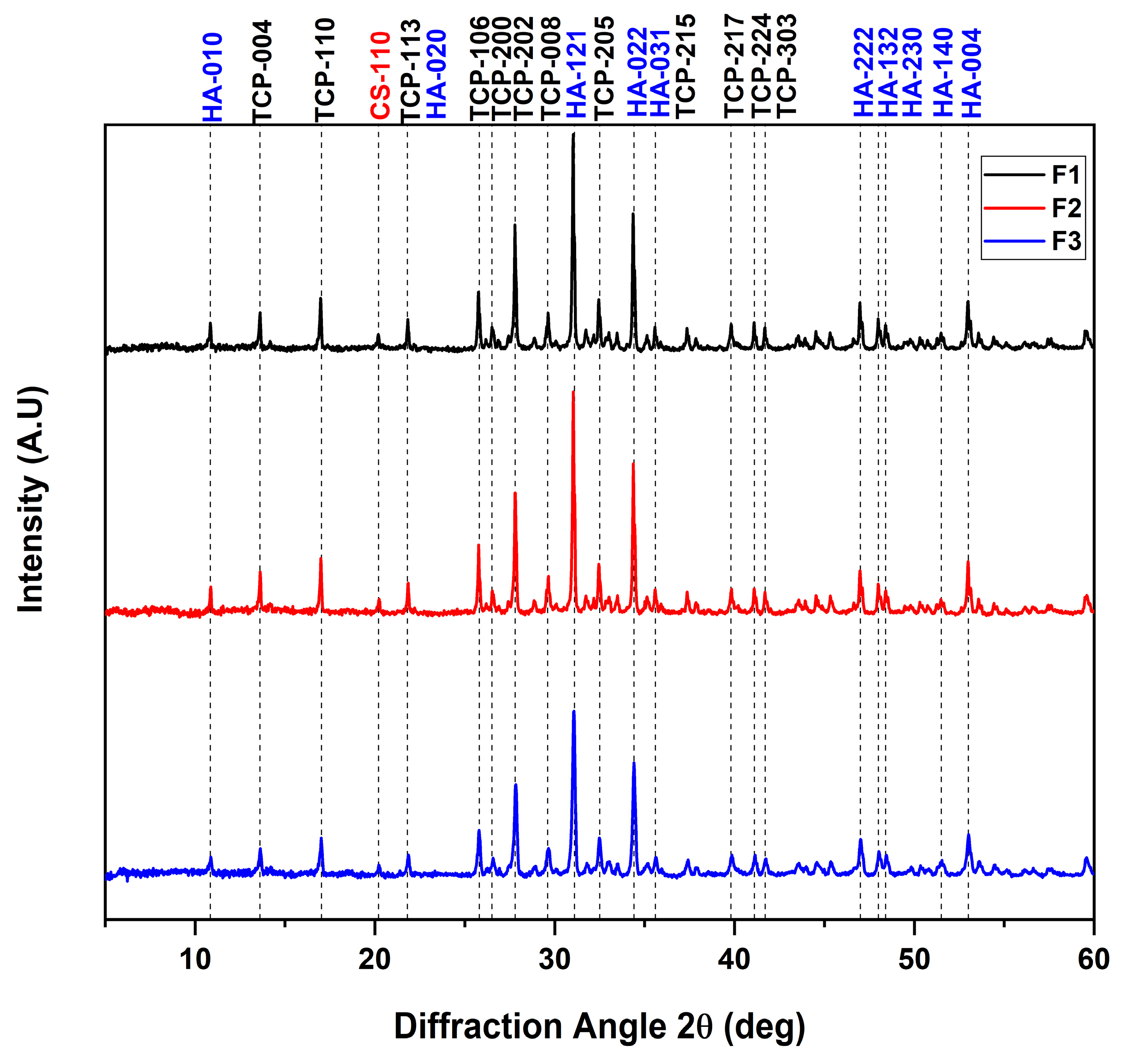 Polymers 15 03213 g002