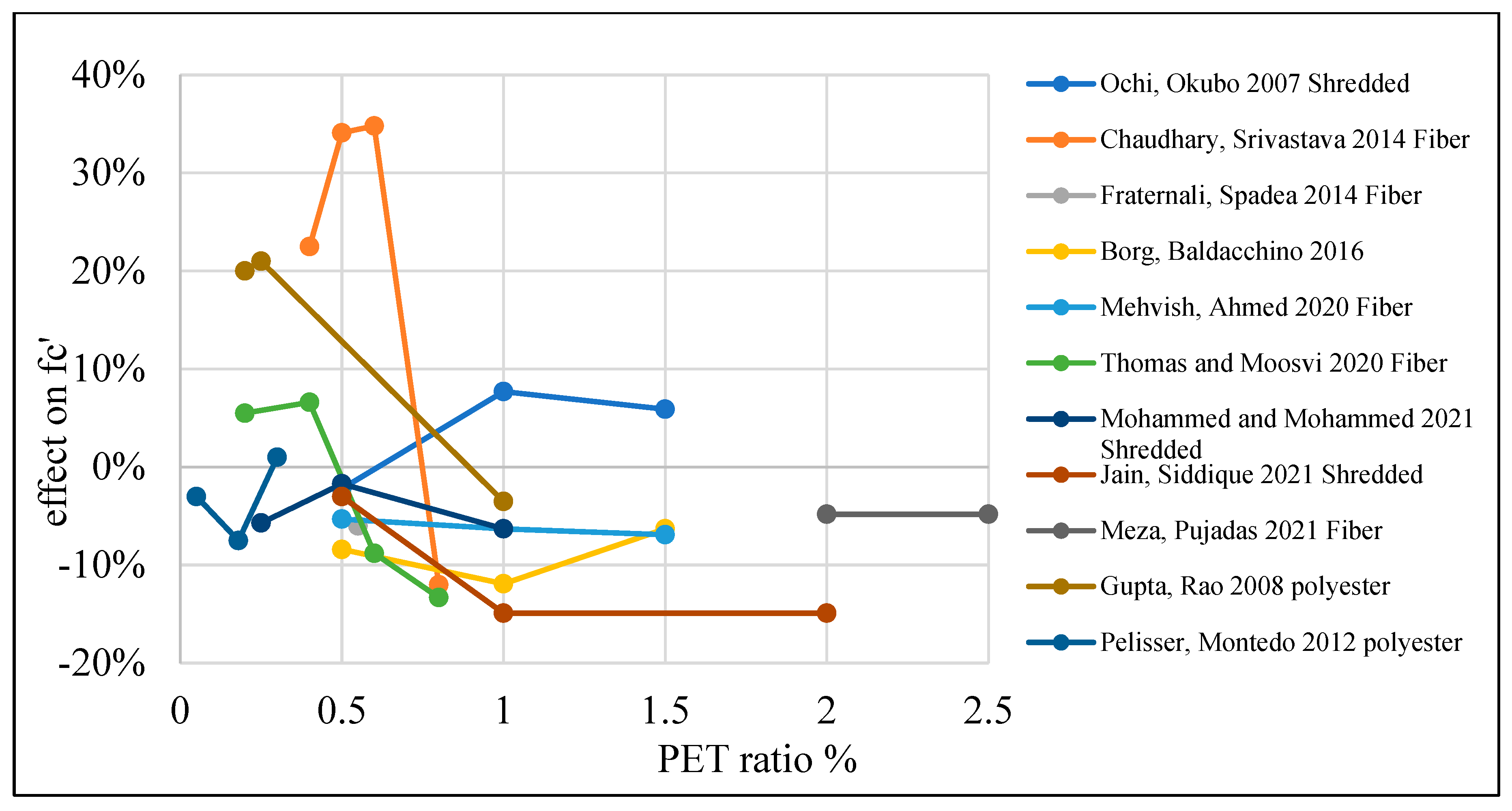 Polymers 15 03320 g008