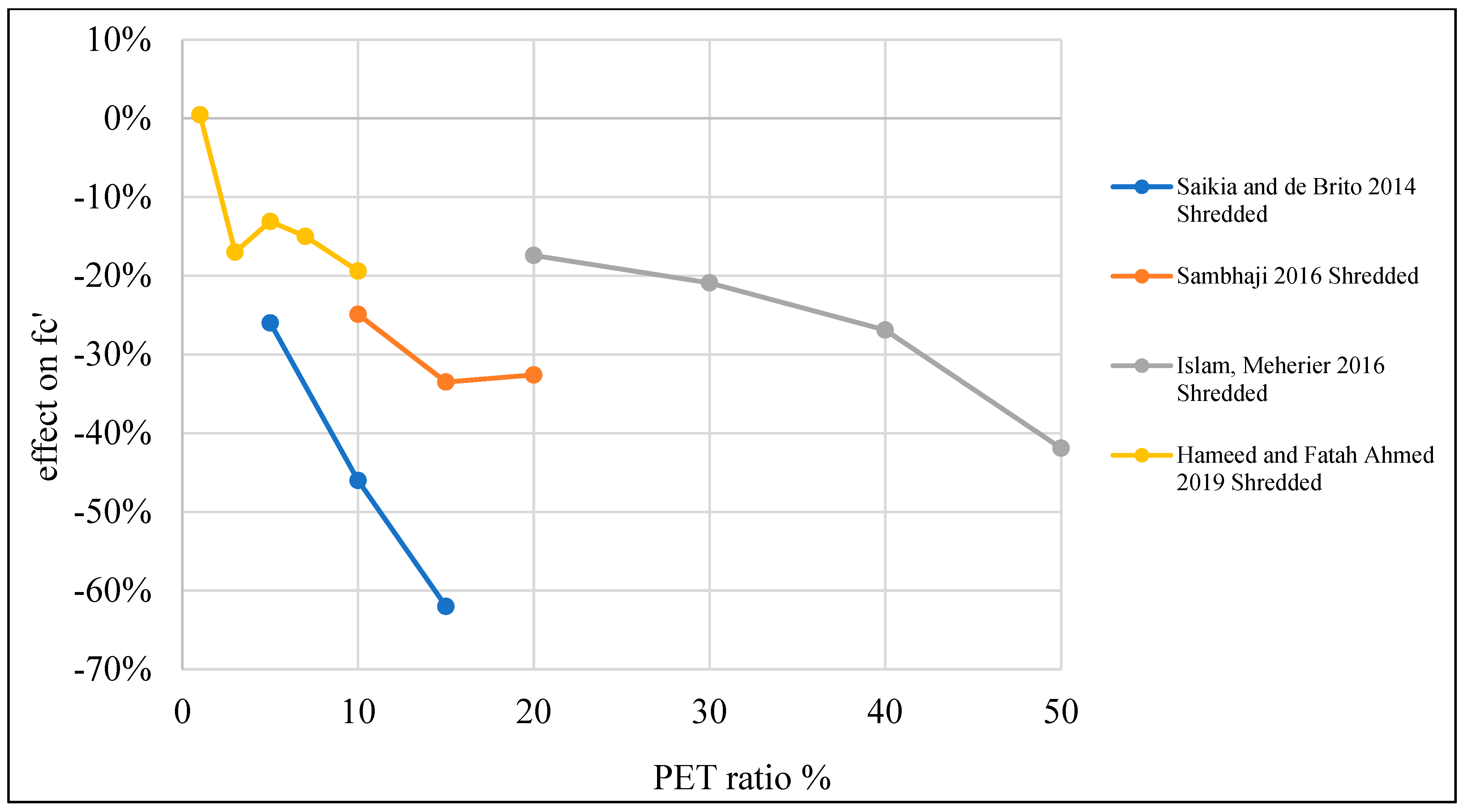Polymers 15 03320 g010