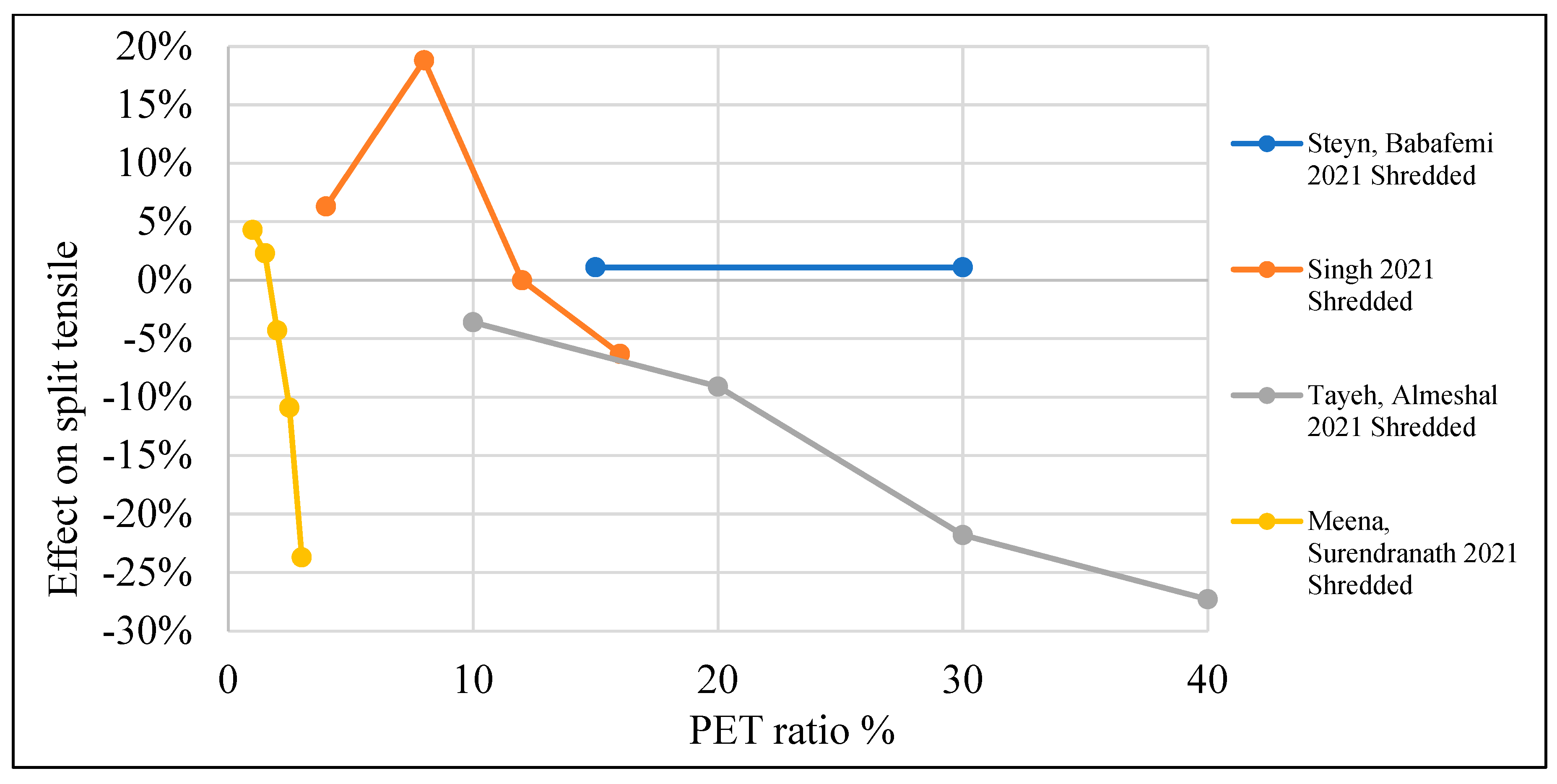 Polymers 15 03320 g012
