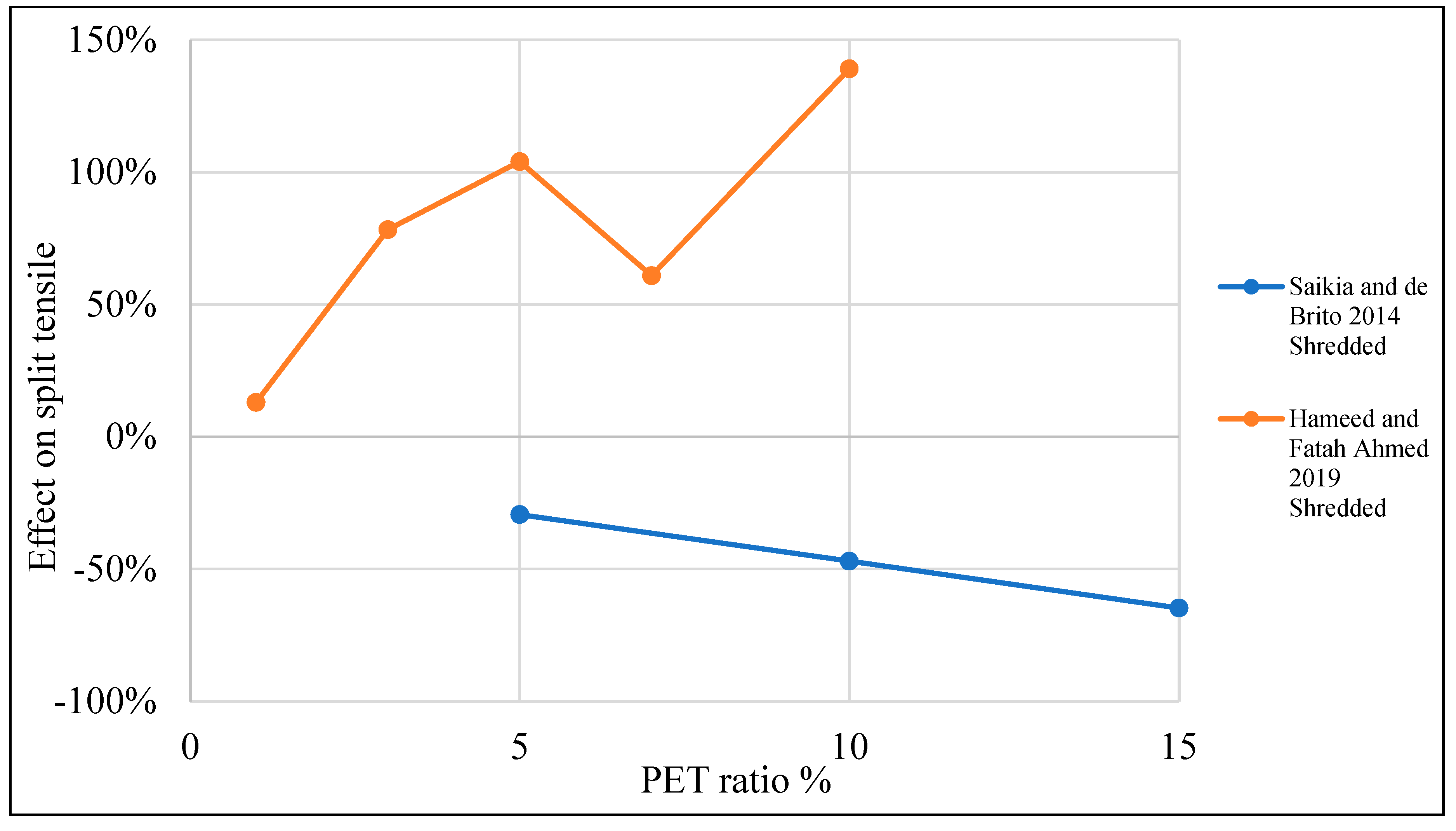 Polymers 15 03320 g013
