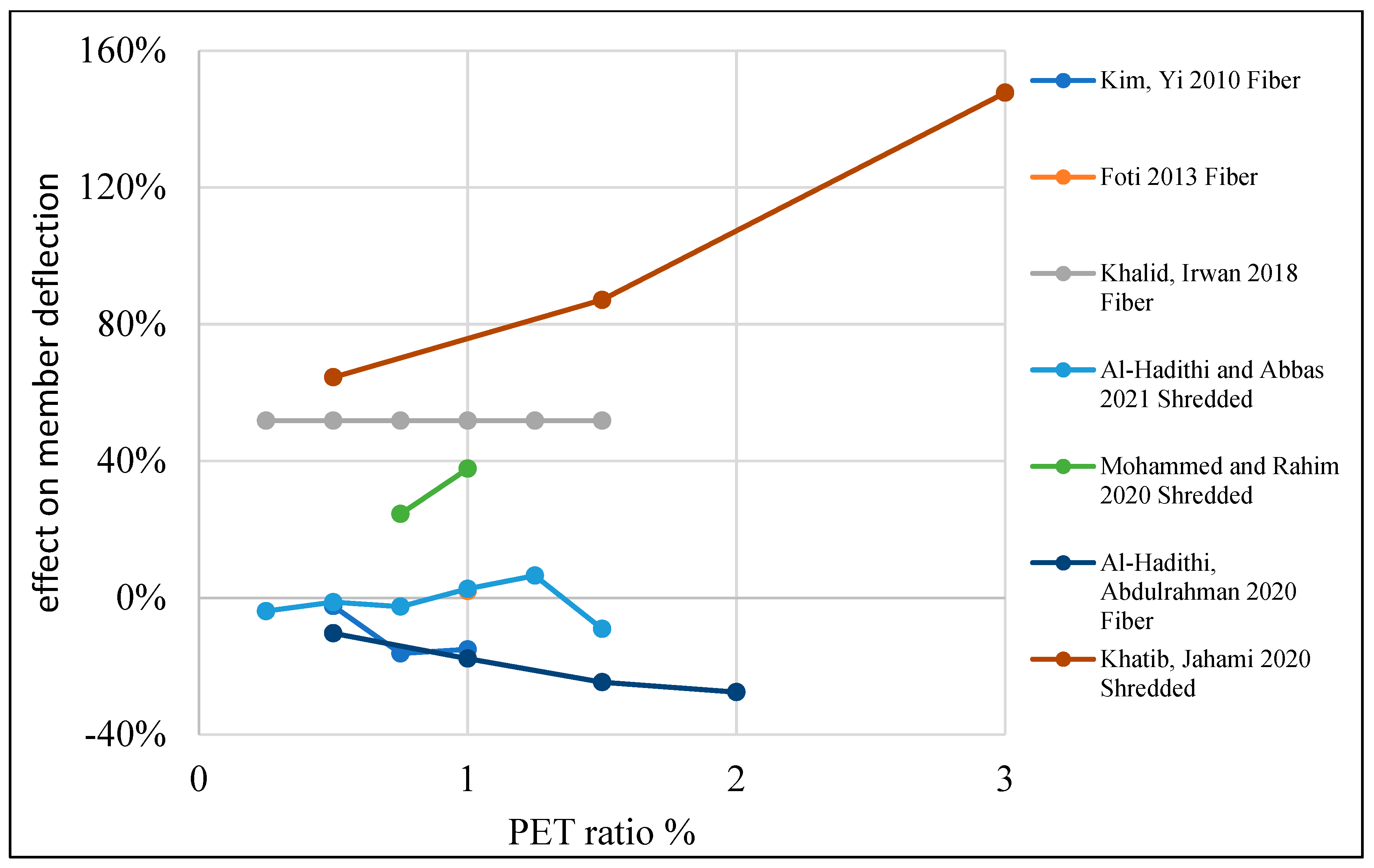 Polymers 15 03320 g019