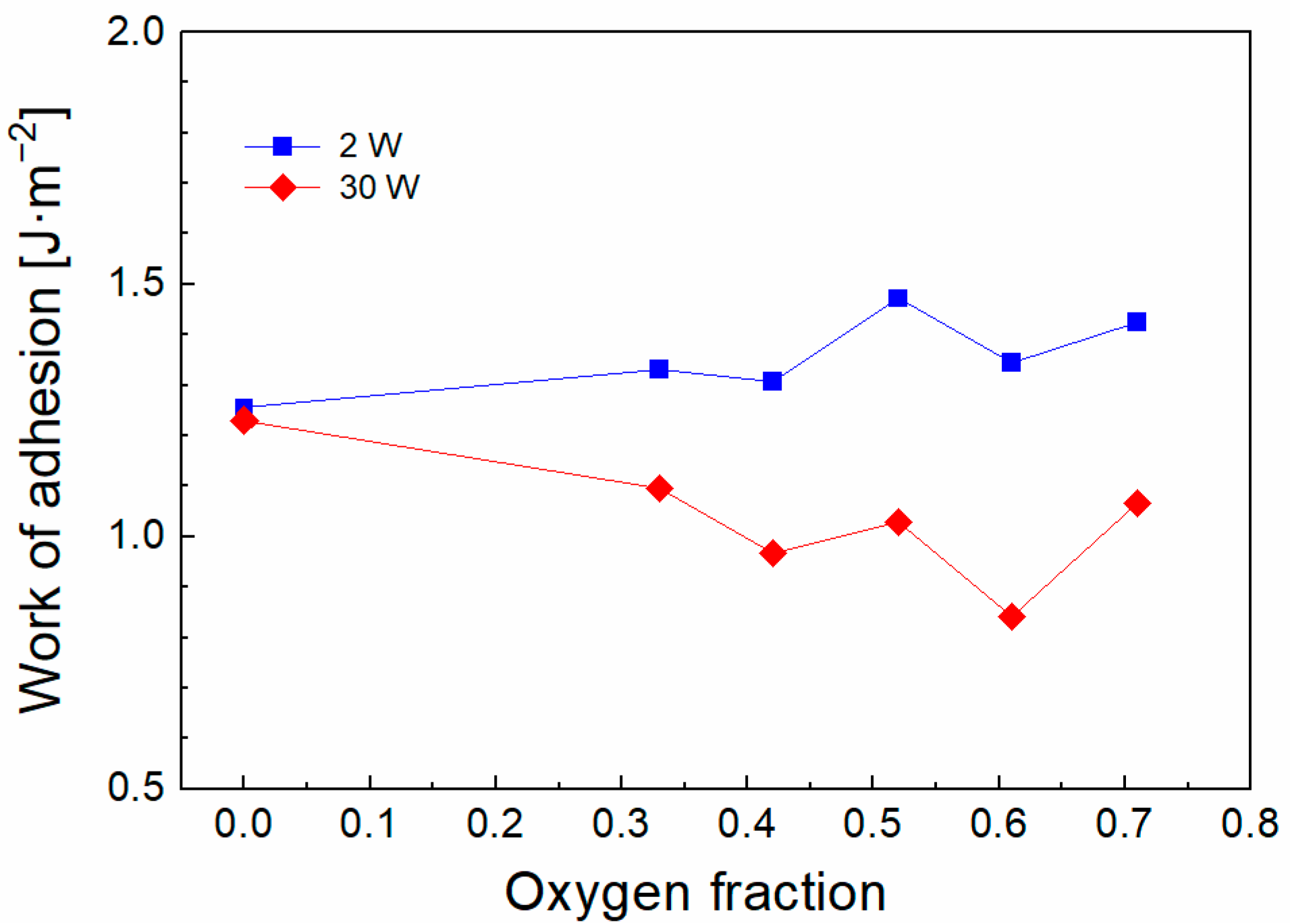 Polymers 15 03331 g003