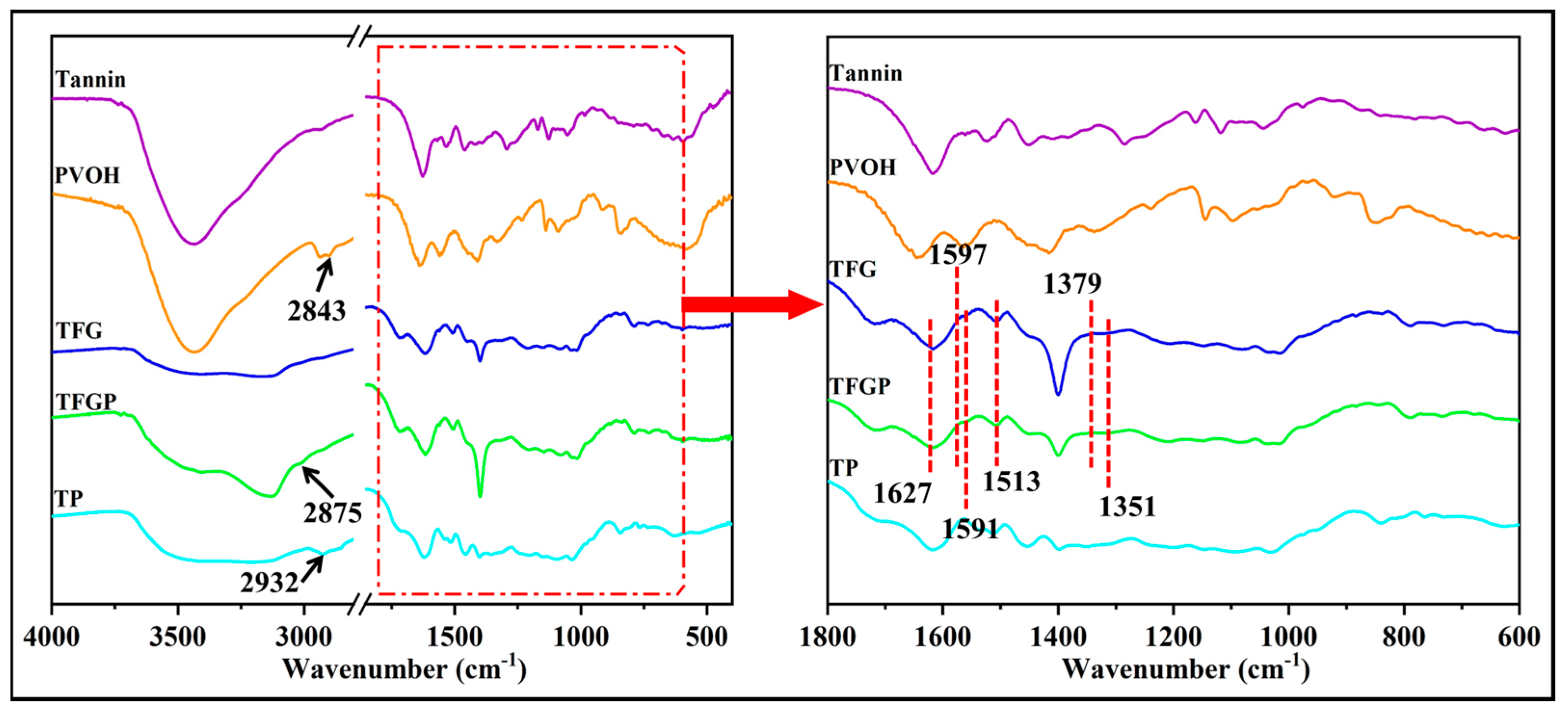 Polymers 15 03480 g003