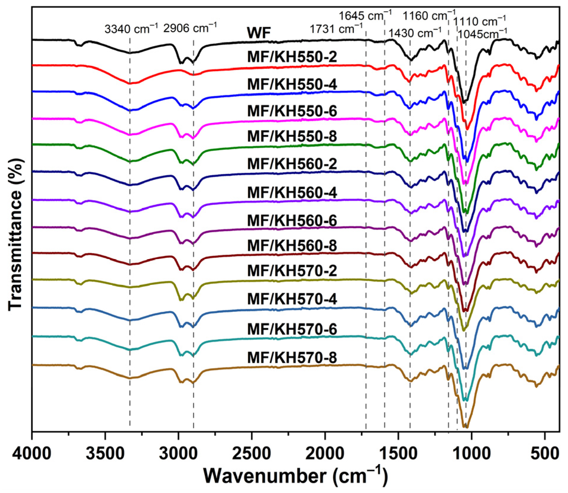 Polymers 15 03525 g004