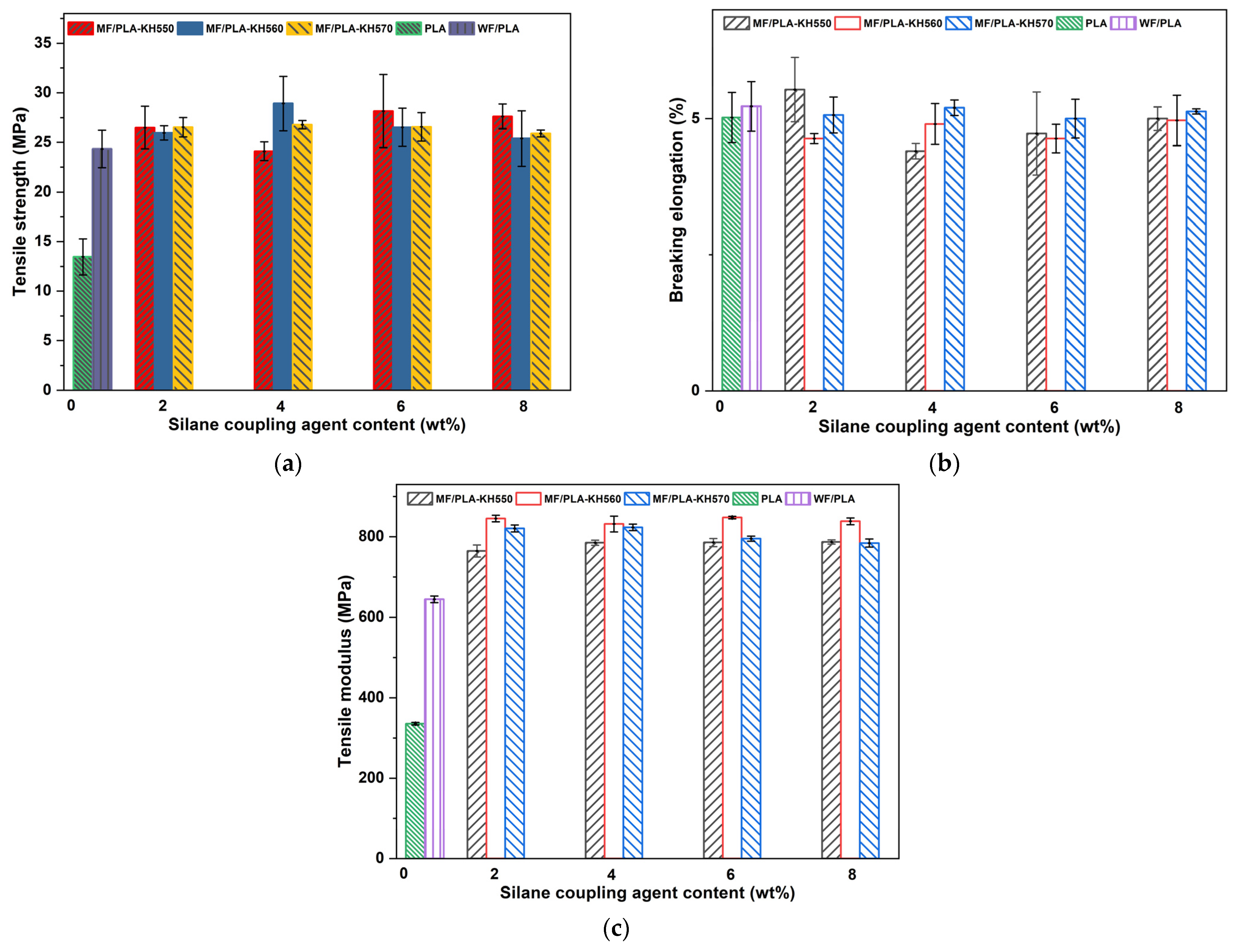 Polymers 15 03525 g006