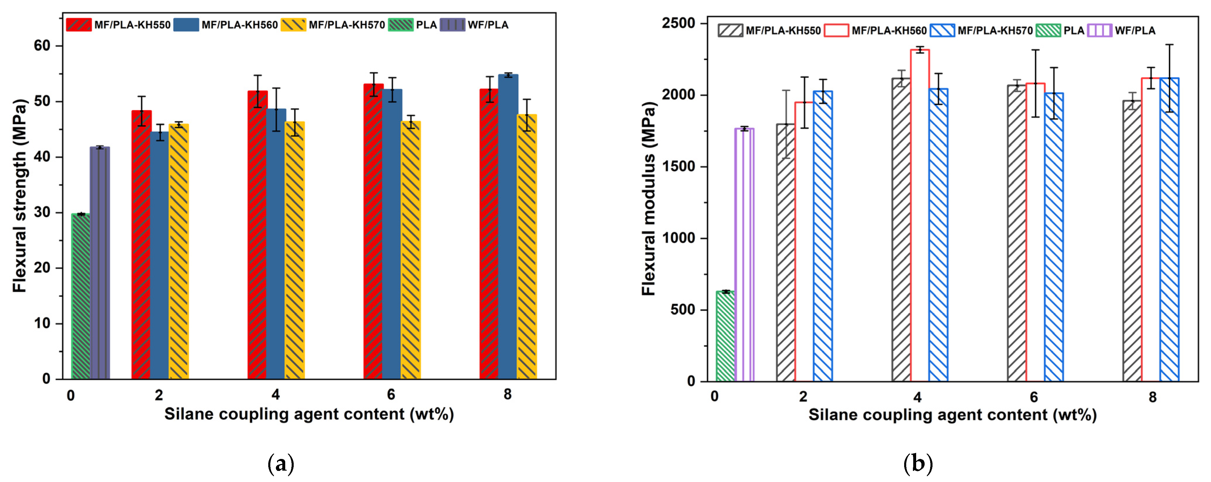Polymers 15 03525 g007
