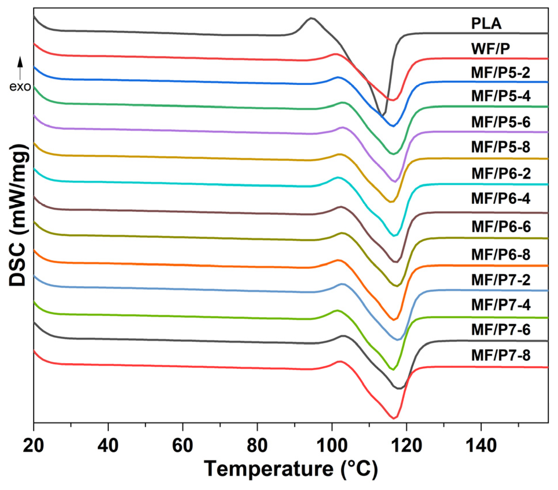 Polymers 15 03525 g008